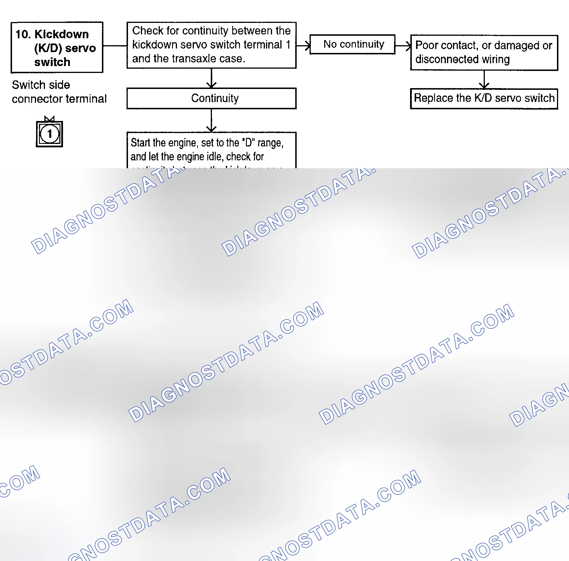 Scheme 188