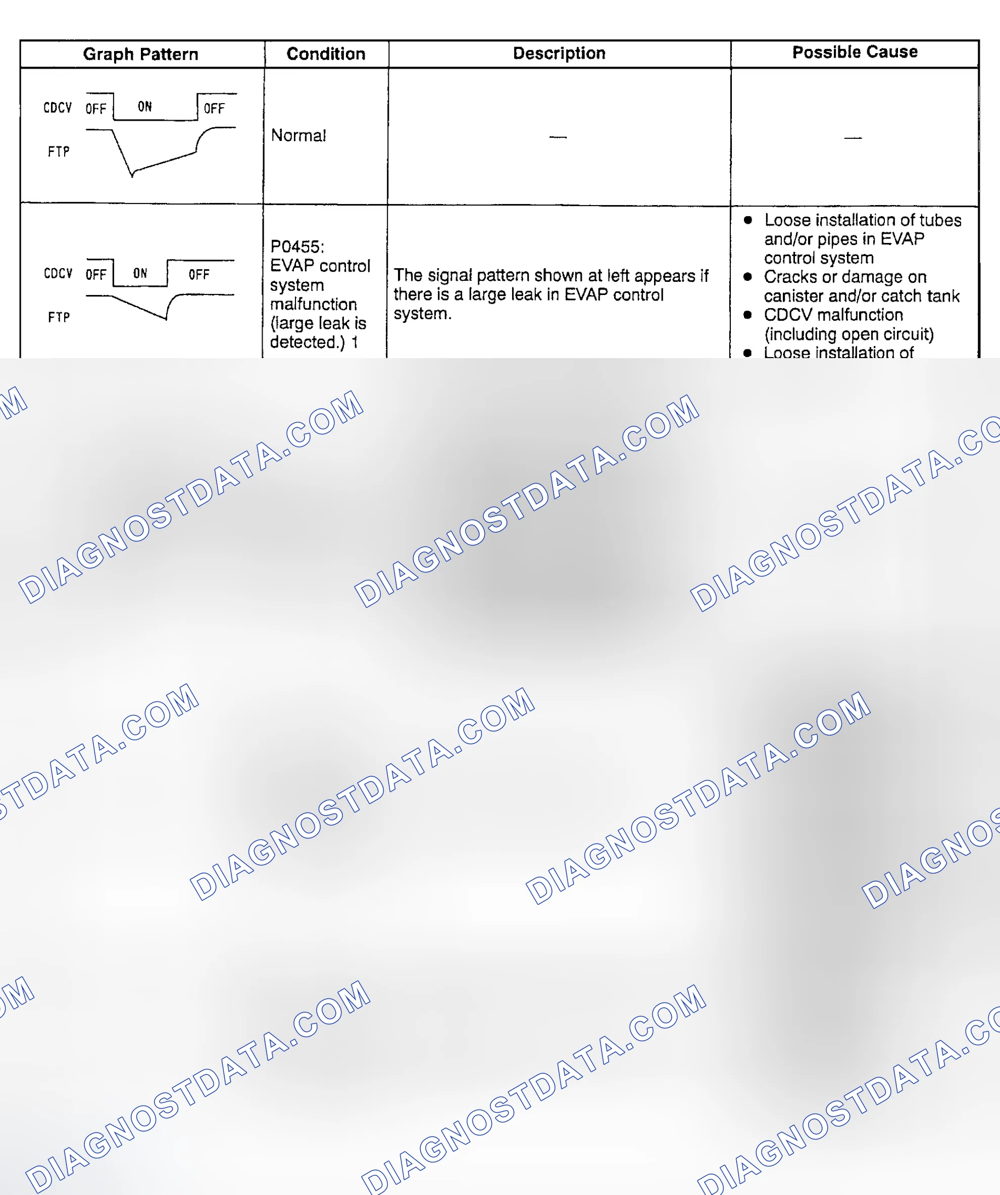 Scheme 123: Fuel Tank Pressure Graphing