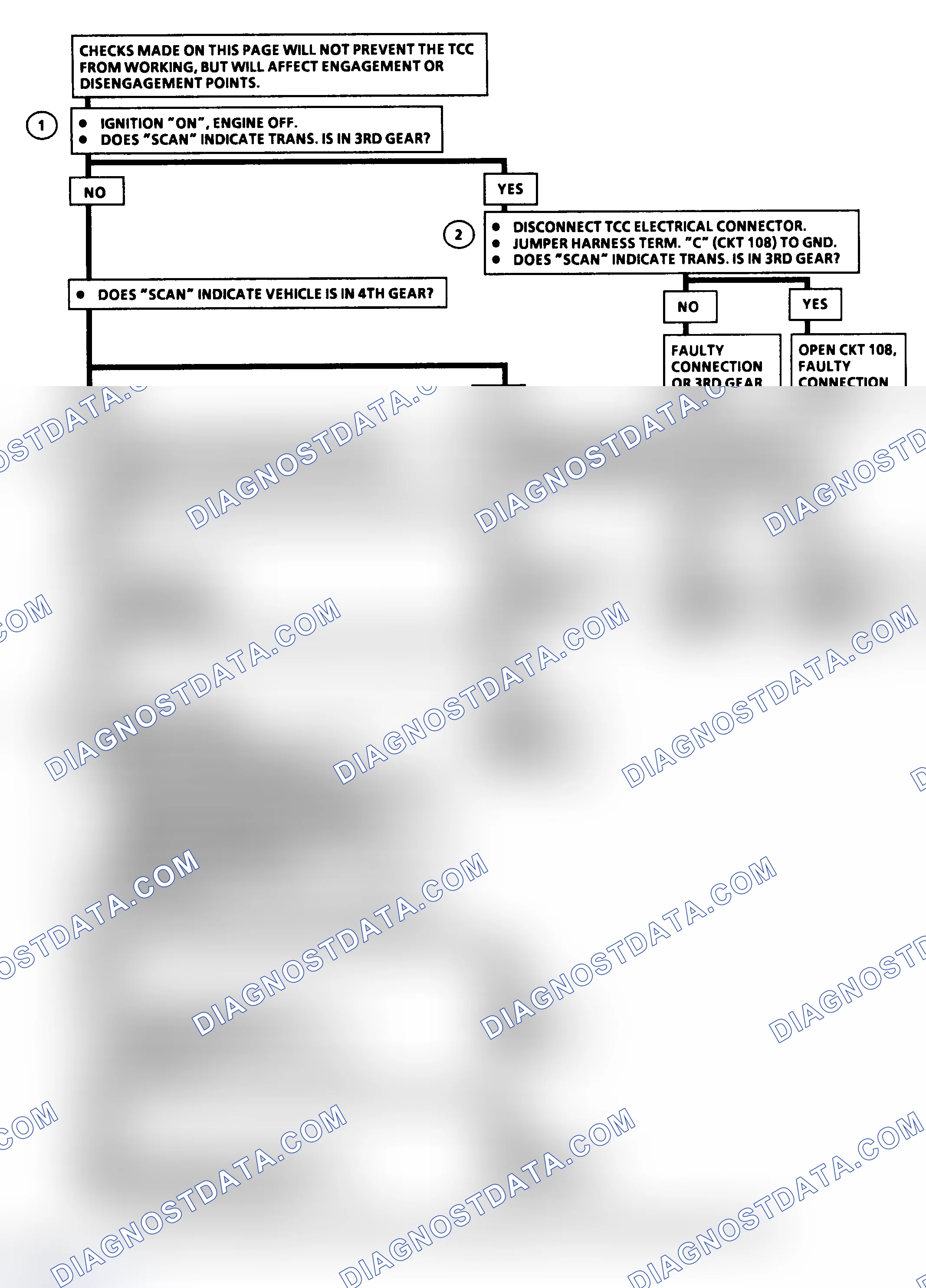 Scheme 191: Flow Chart C8B, TCC (3.8L A, C & H Bodies, 2 of 2)