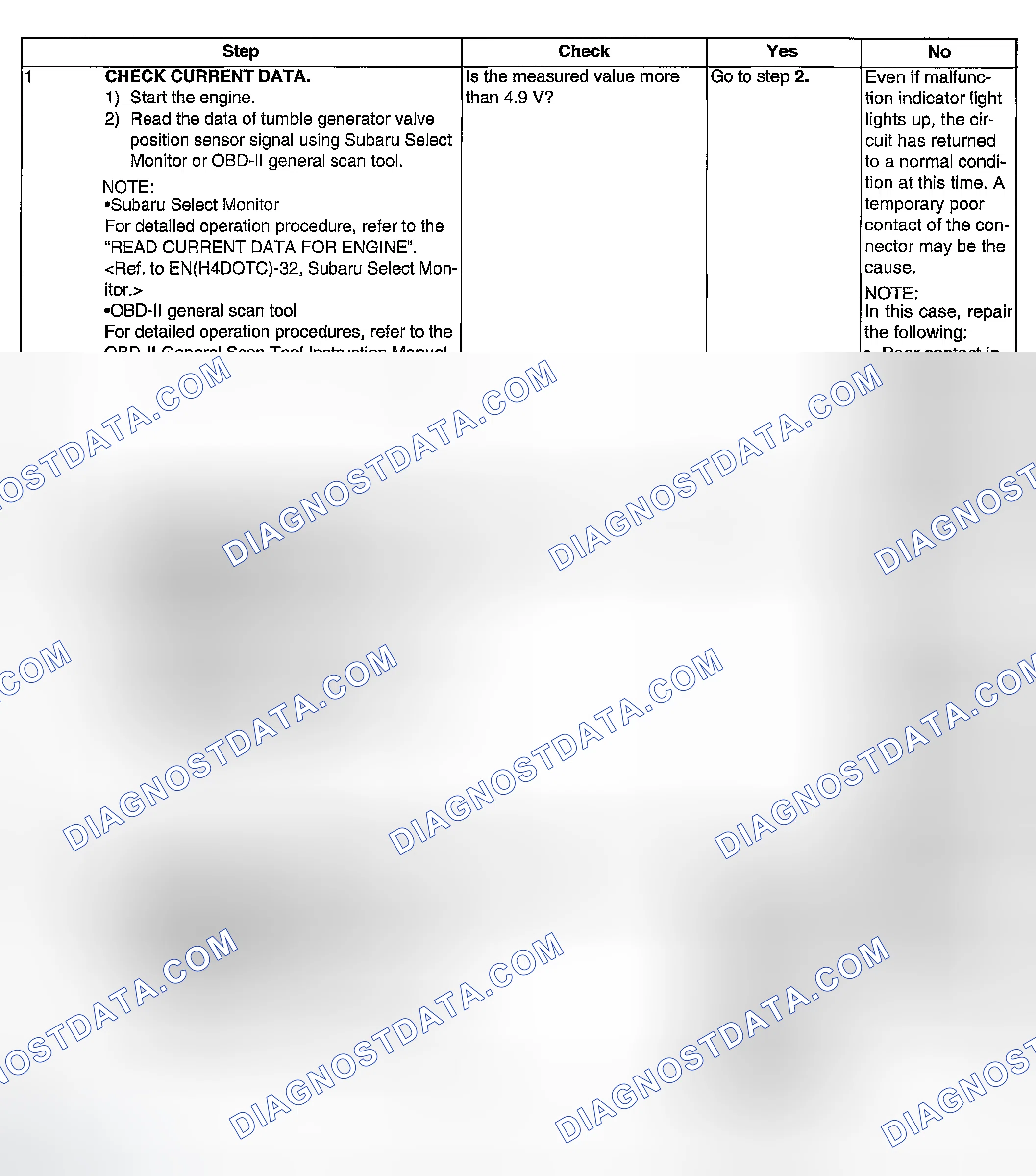 Scheme 1940: DIAGNOSTIC PROCEDURE
