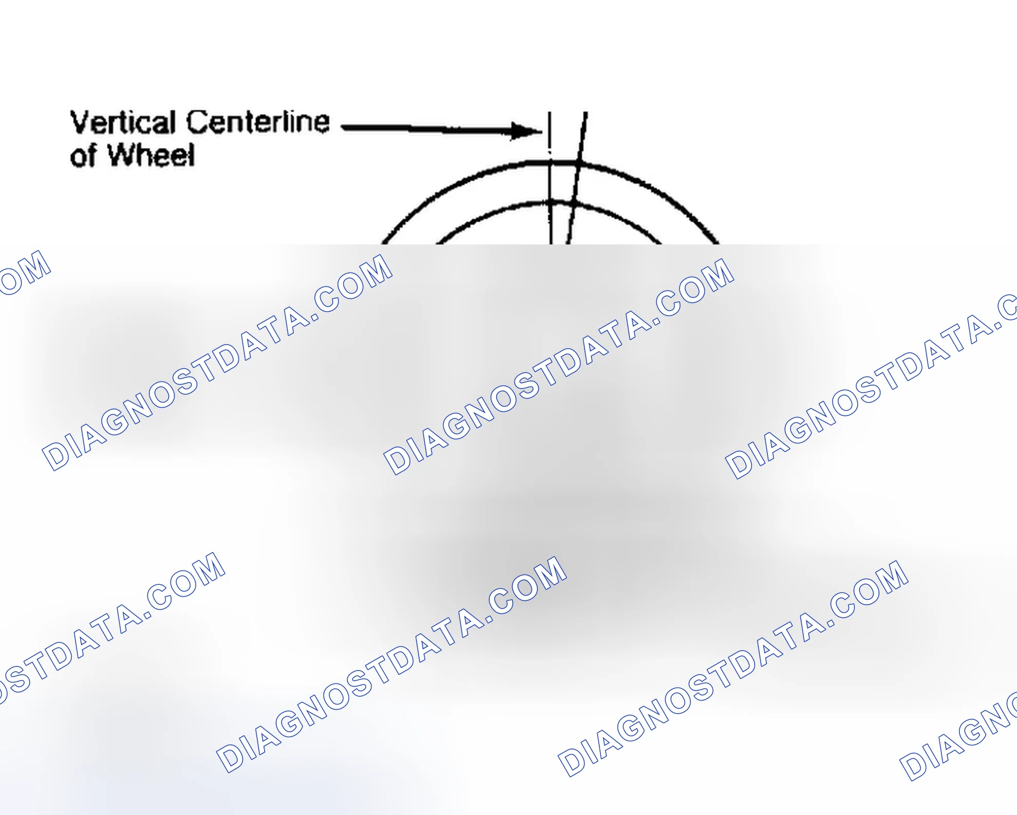 Scheme 5: Determining Caster Angle