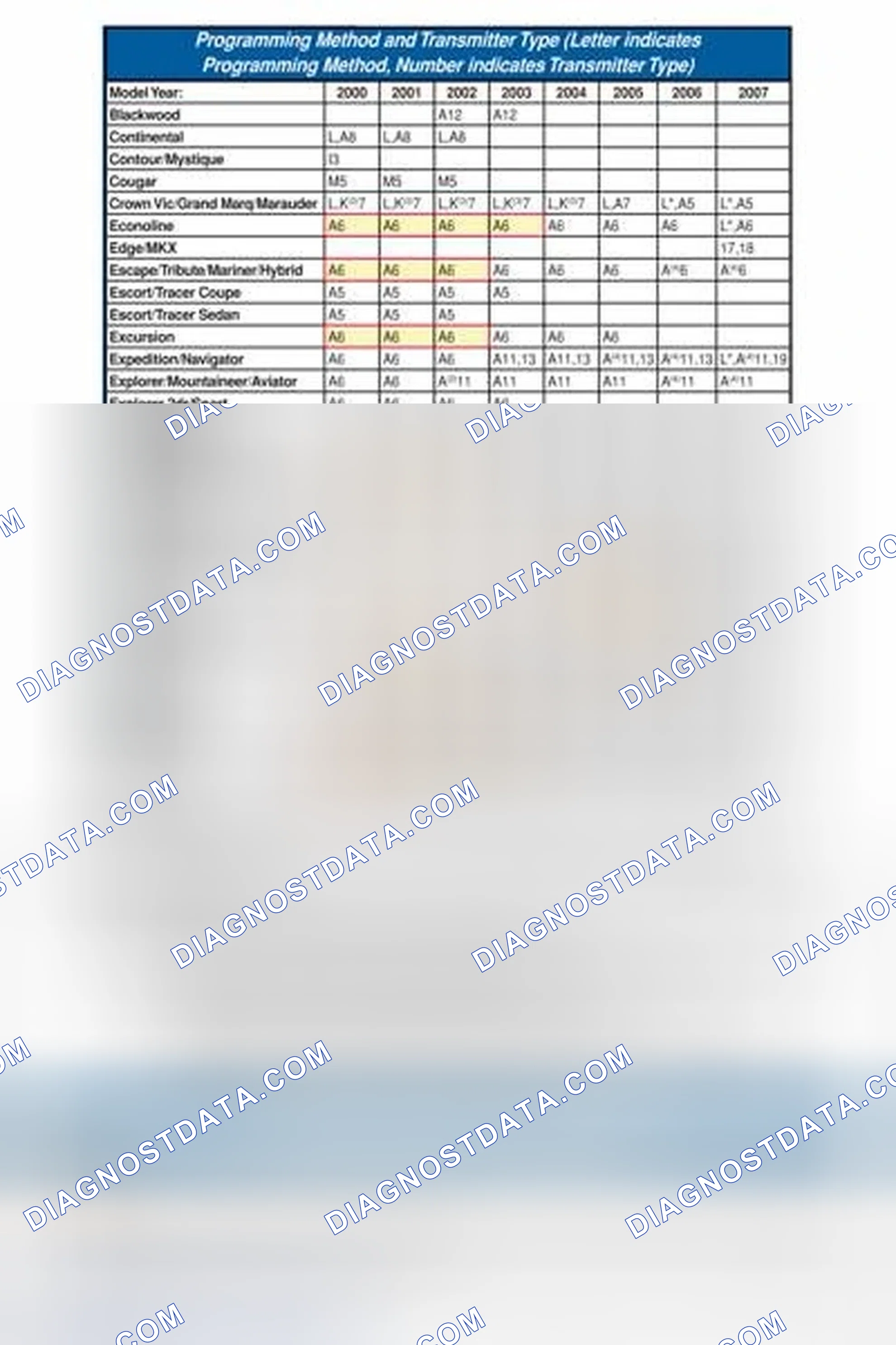 Scheme 67: PROGRAMMING METHOD AND TRANSMITTER TYPE APPLICATION