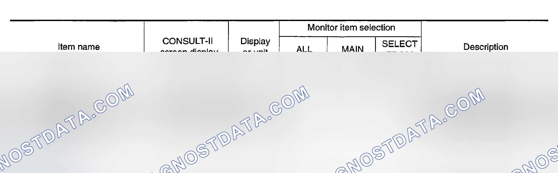 Scheme 319: All Items, Main Items, Select Item Menu