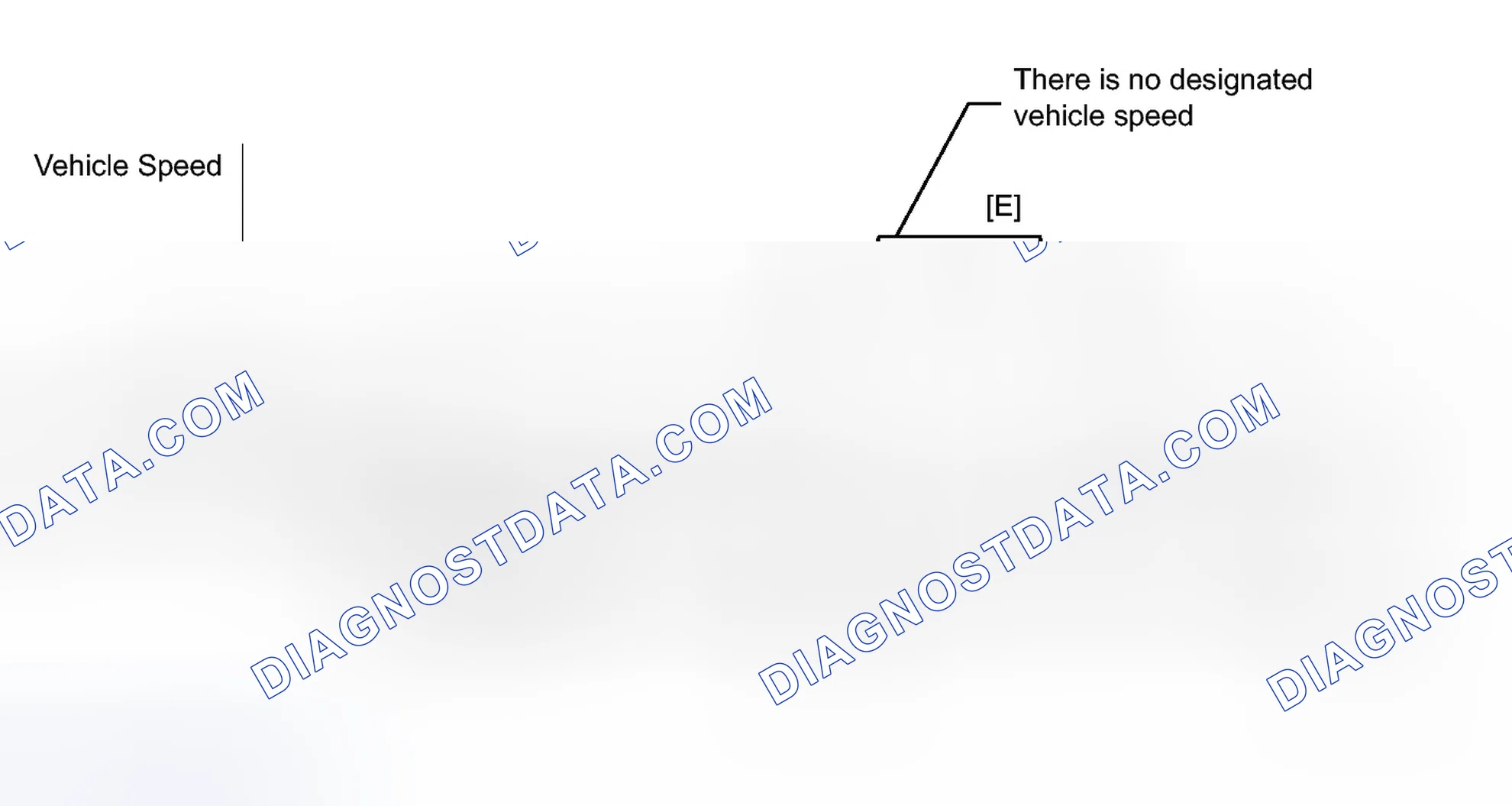 Scheme 190: CONFIRMATION DRIVING PATTERN