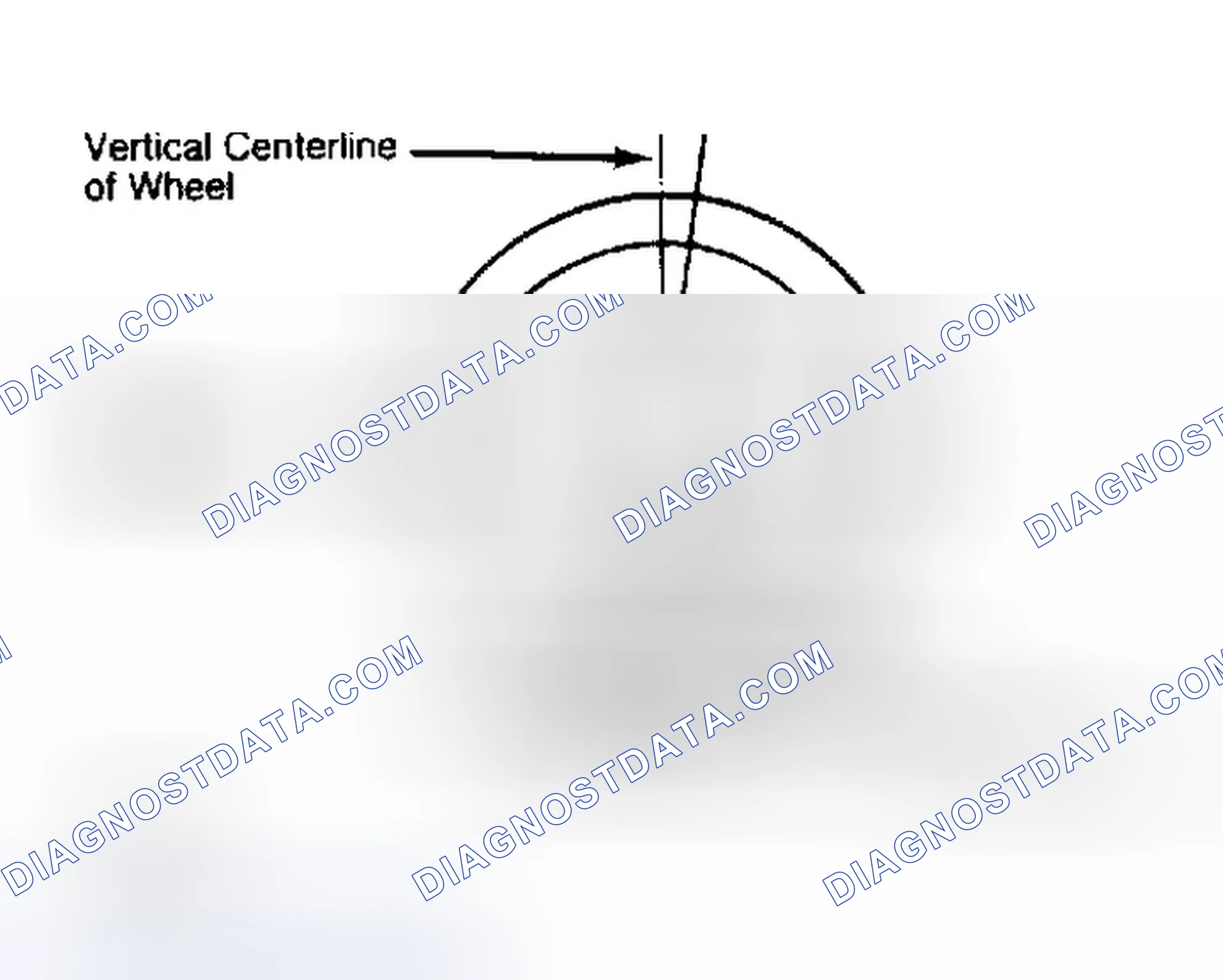 Scheme 5: Determining Caster Angle