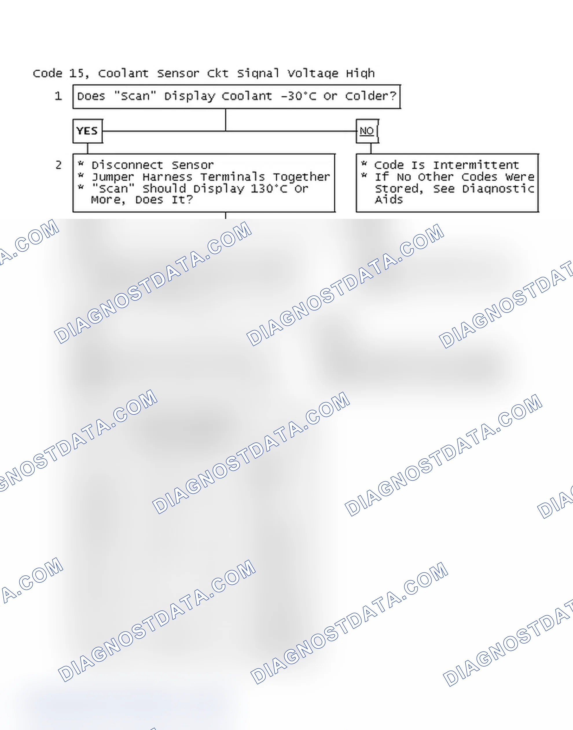 Scheme 52: Code 15, Coolant Sensor Circuit Signal Voltage High