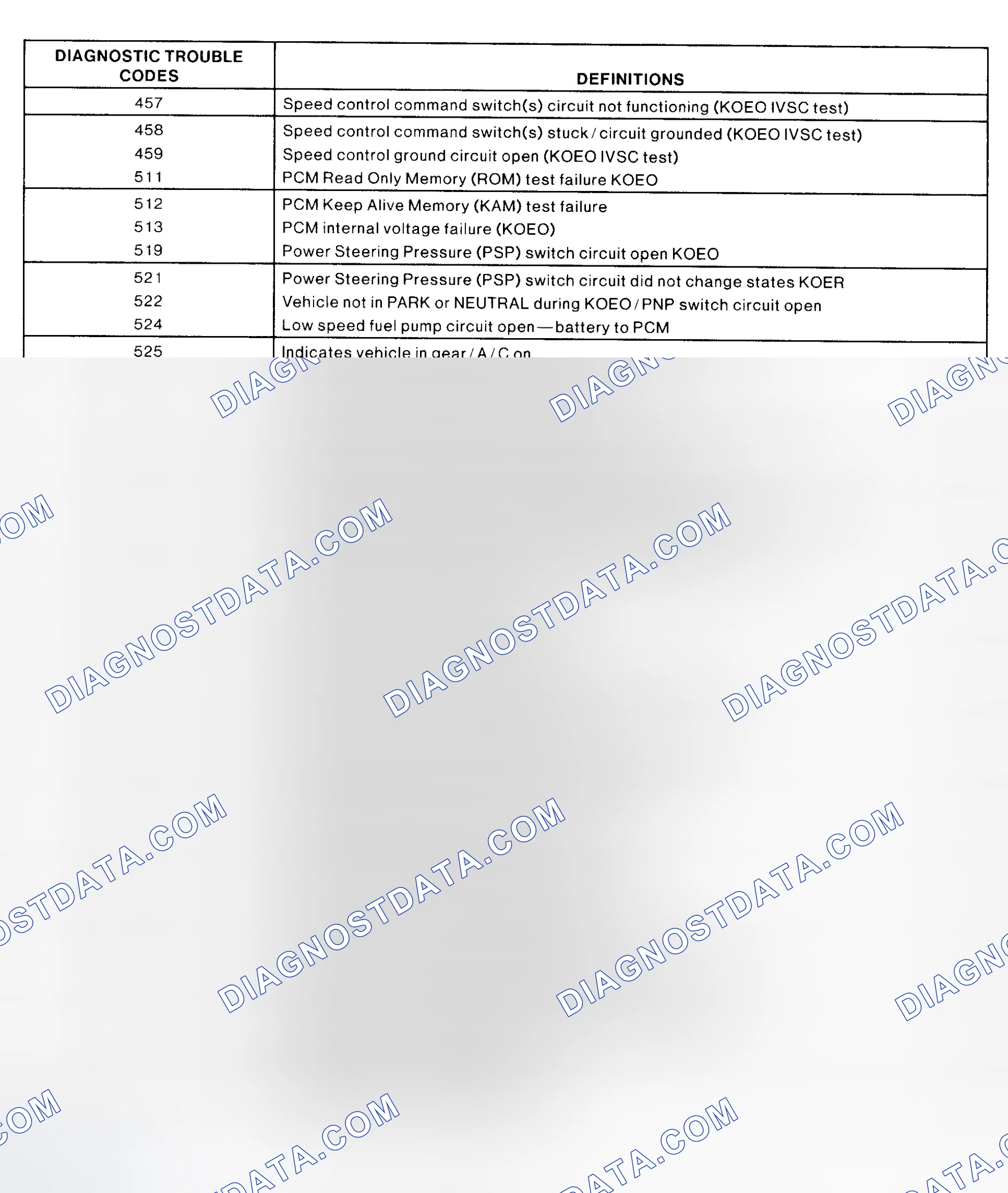 Scheme 148