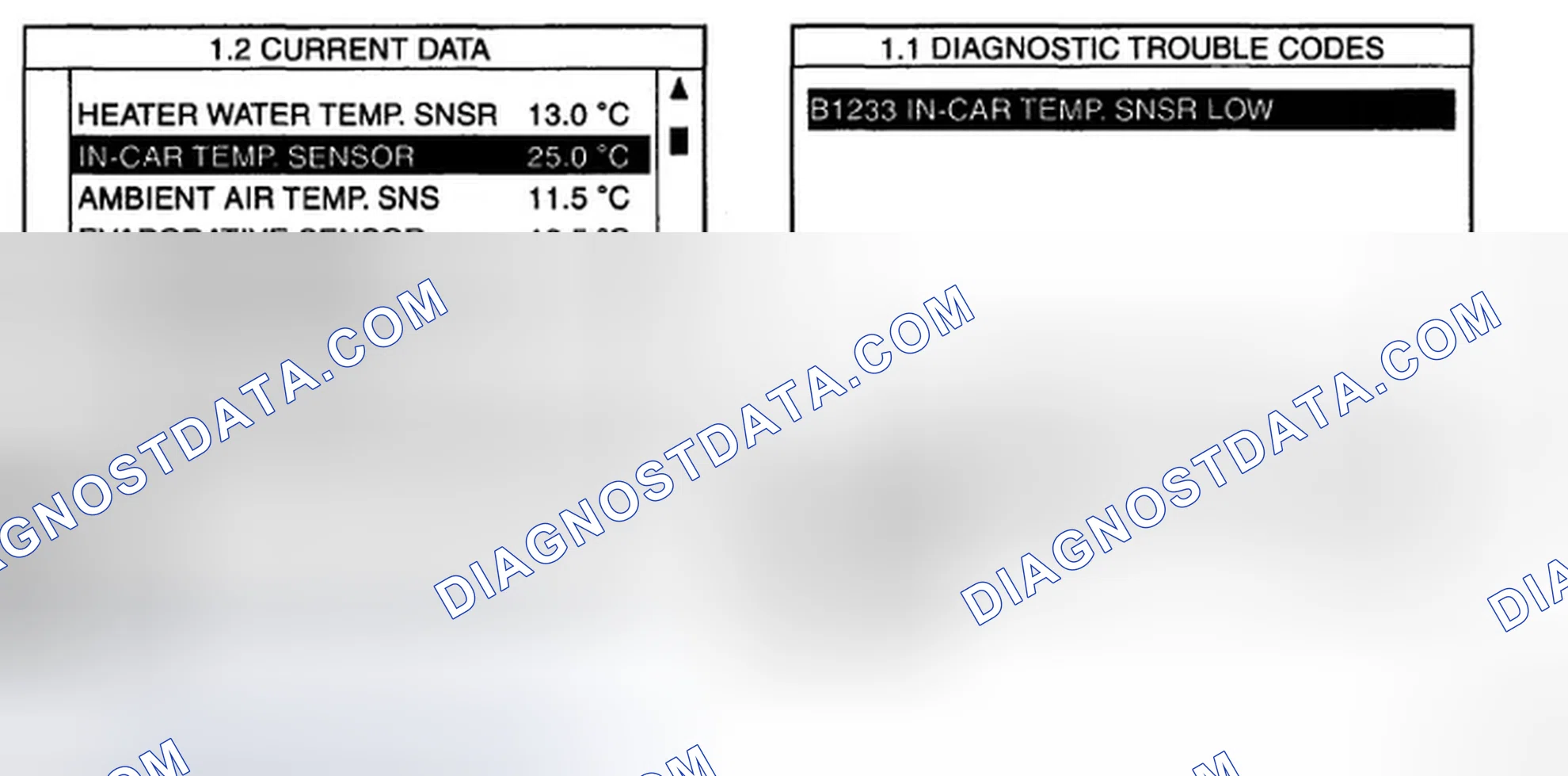Scheme 6: MONITOR SCANTOOL DATA
