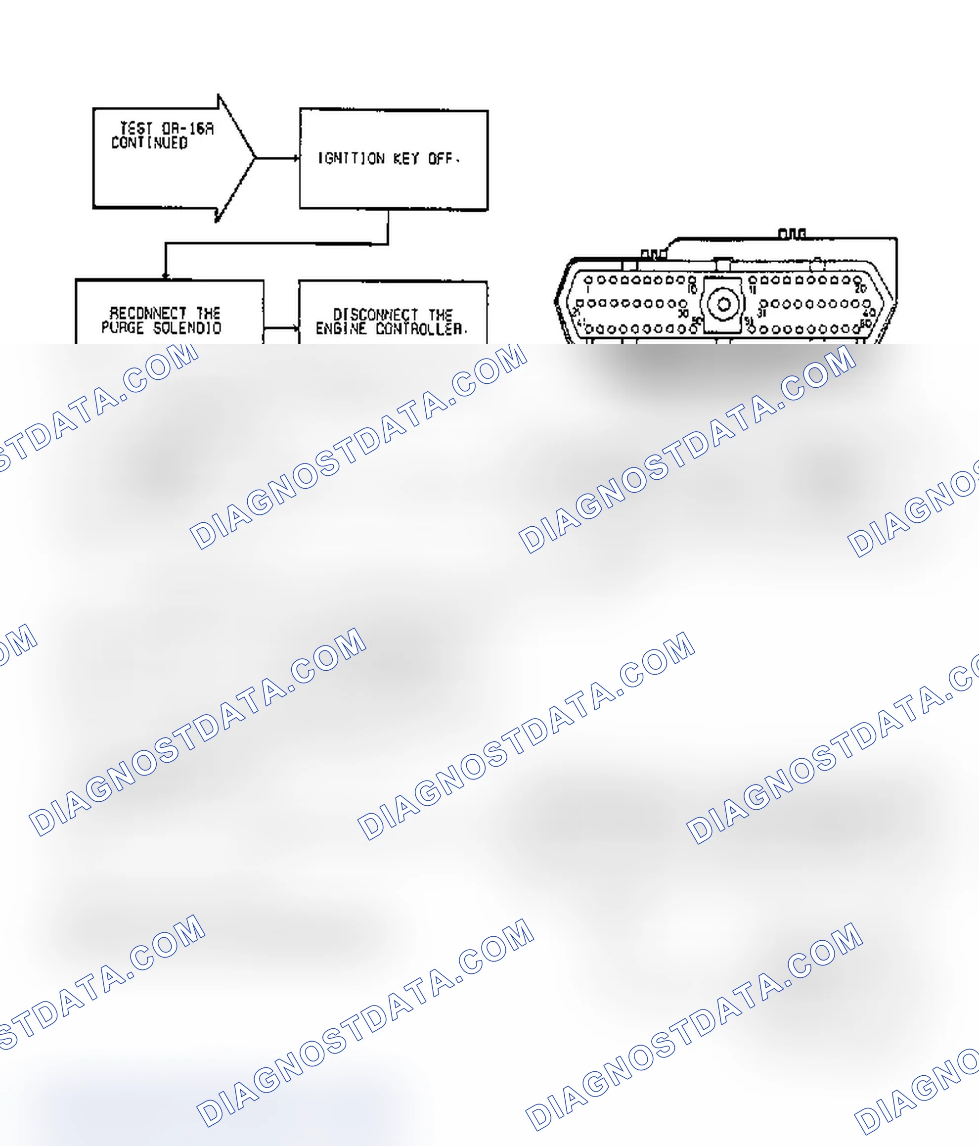 Scheme 109: Test DR-16A, Code 31: (2 of 3) Purge Solenoid Circuit