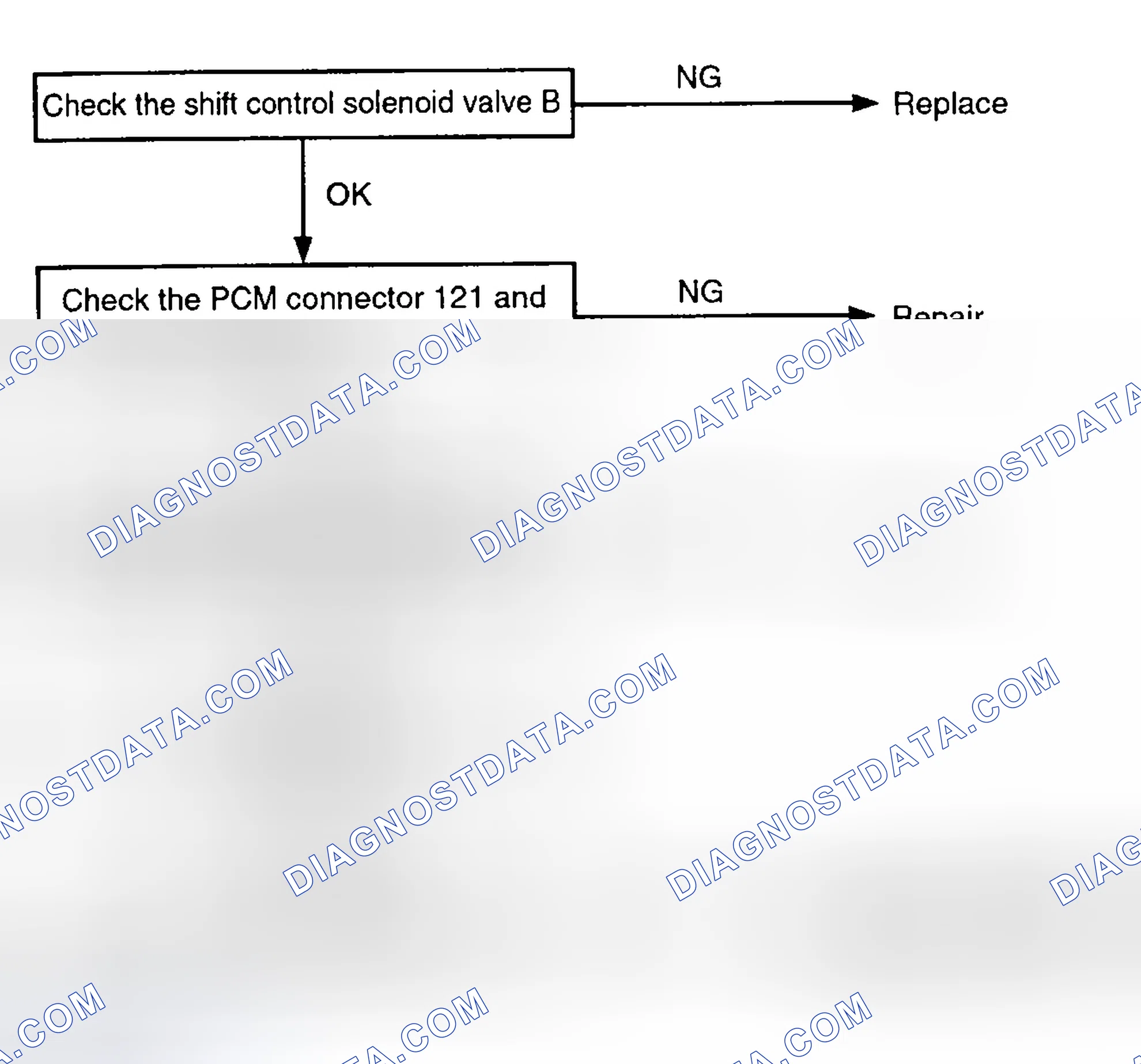 Scheme 64: TROUBLESHOOTING FLOW