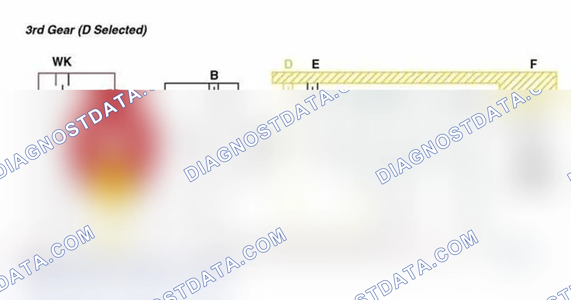 Scheme 34: 3rd Gear (D Selected)