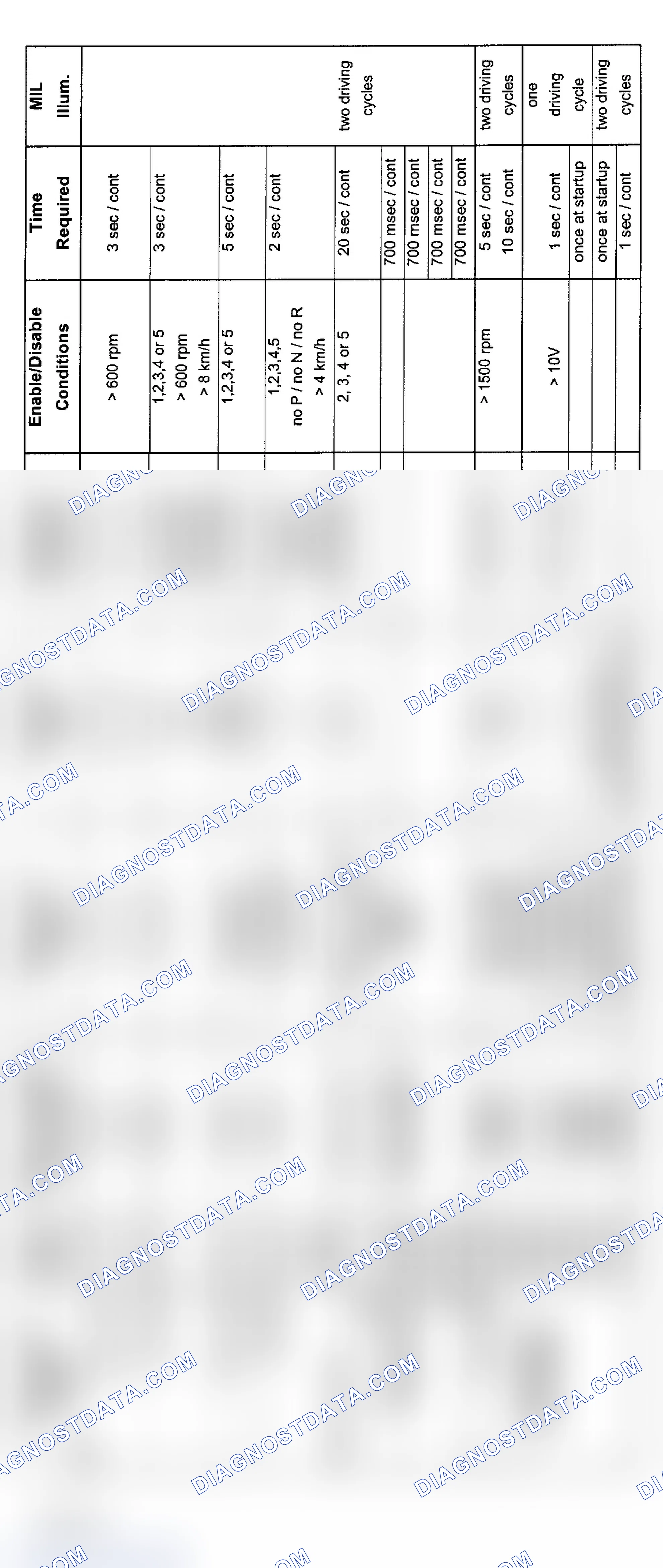 Scheme 15: 6-Cylinder Diagnosis (323i, 328i & 528i - 6/99-8/00)