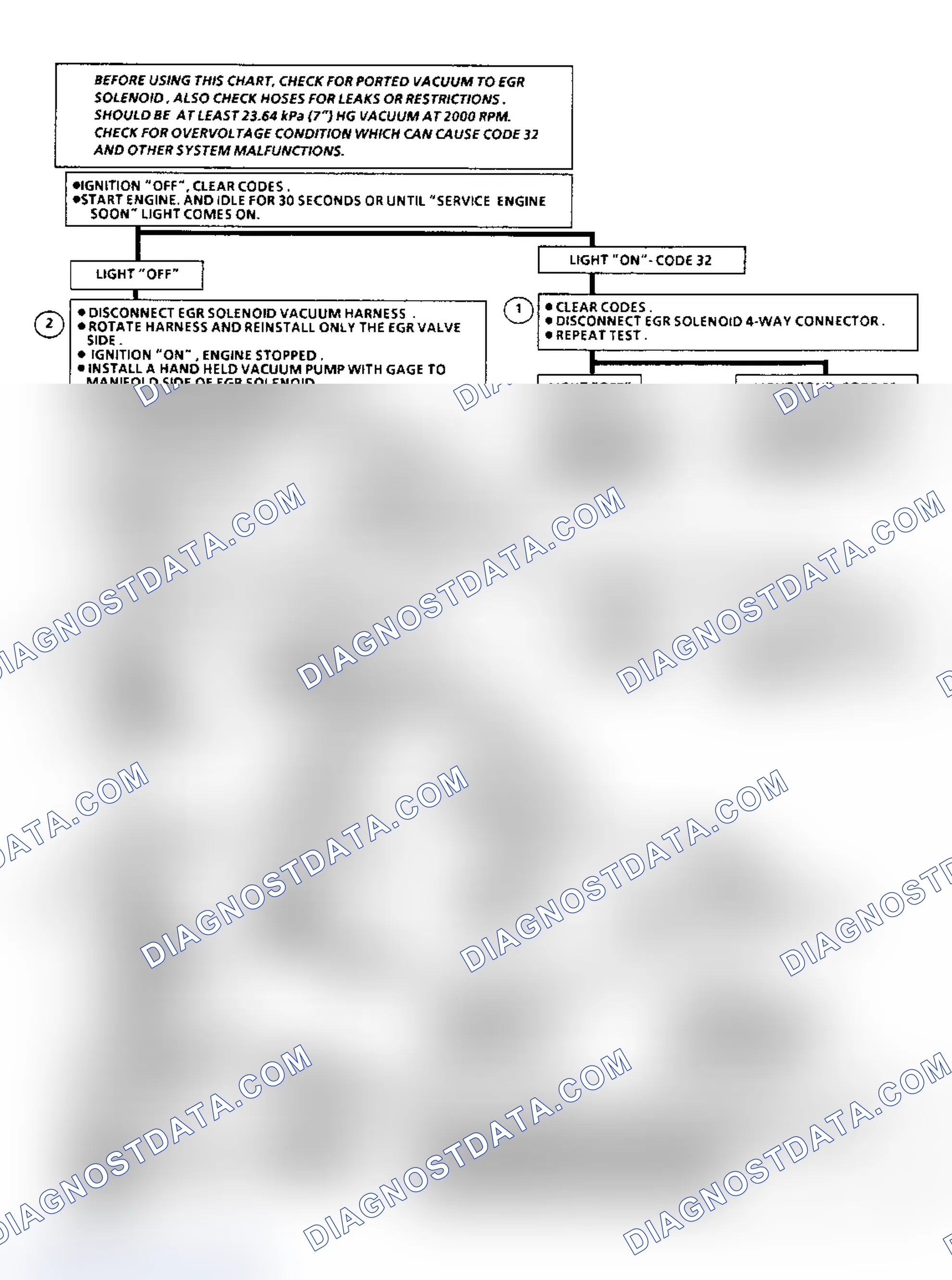 Scheme 165: Code 32, EGR System Failure (2.8L Engine)