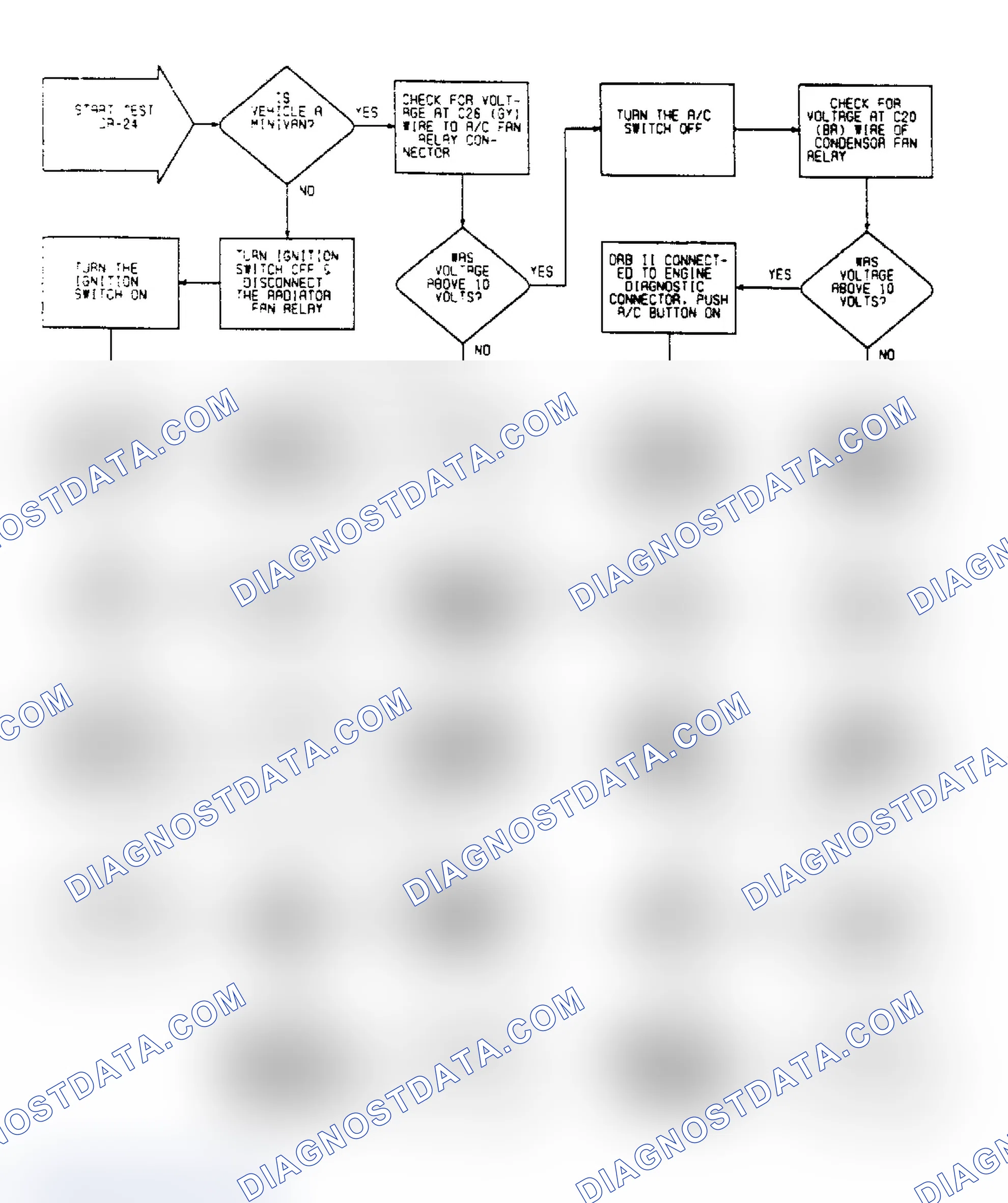 Scheme 128: DR24 - Checking A/C & Fan Relays