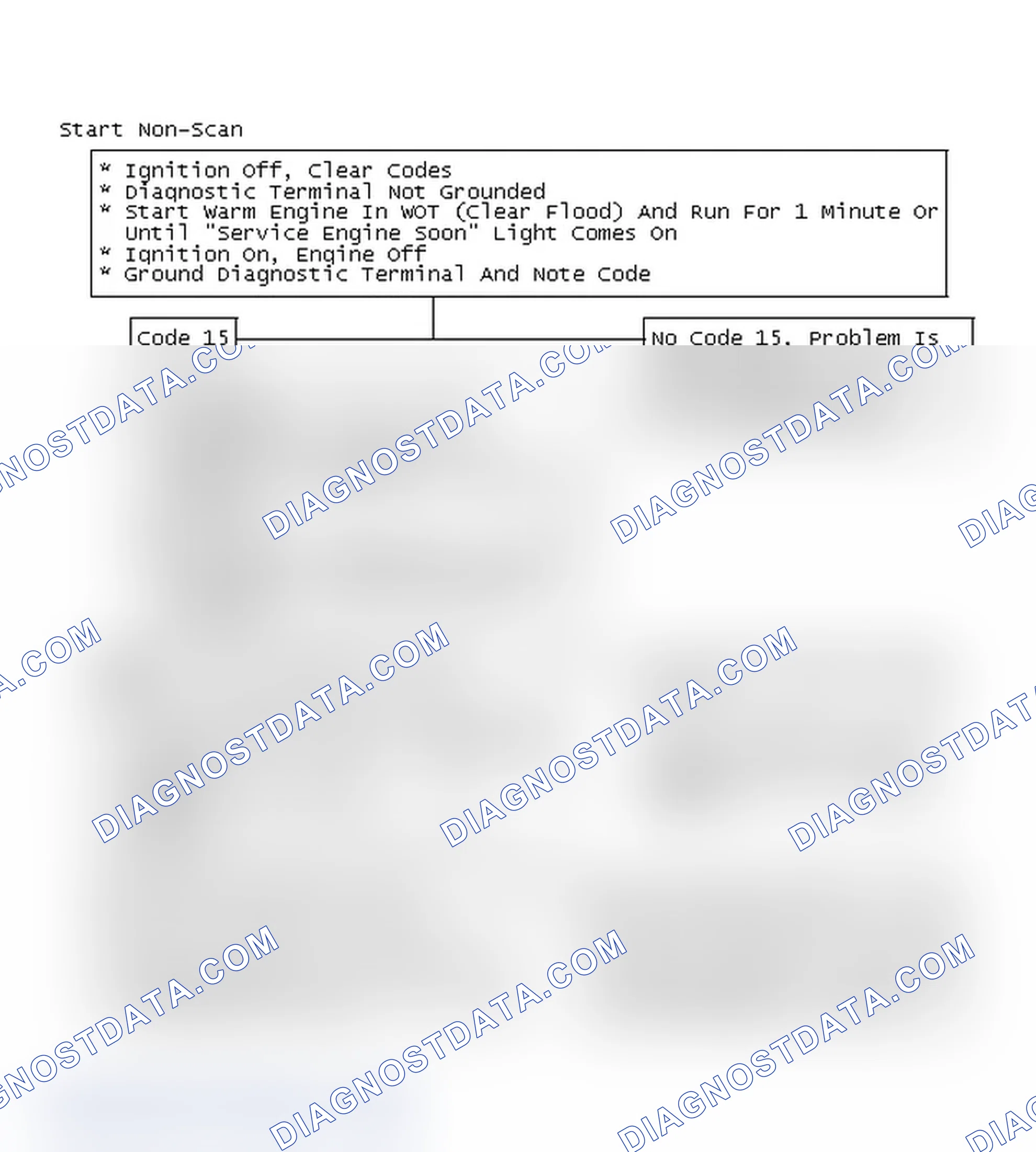 Scheme 212: Start Non-Scan