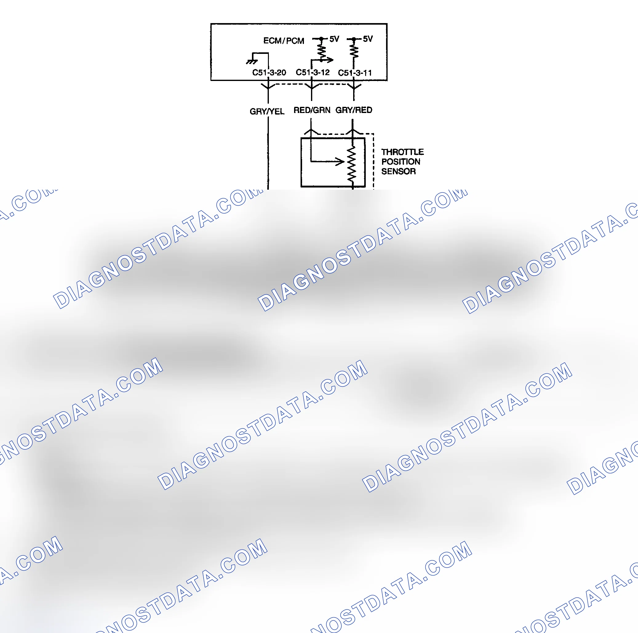 Scheme 129: Diagnostic Procedures
