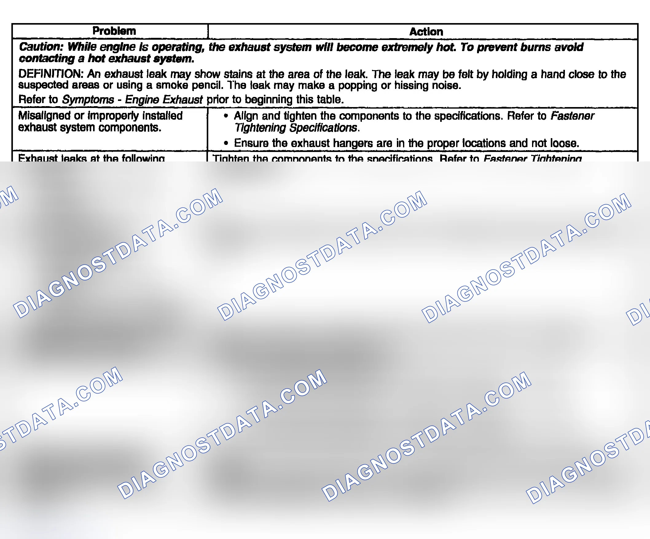 Scheme 4: Exhaust Leakage