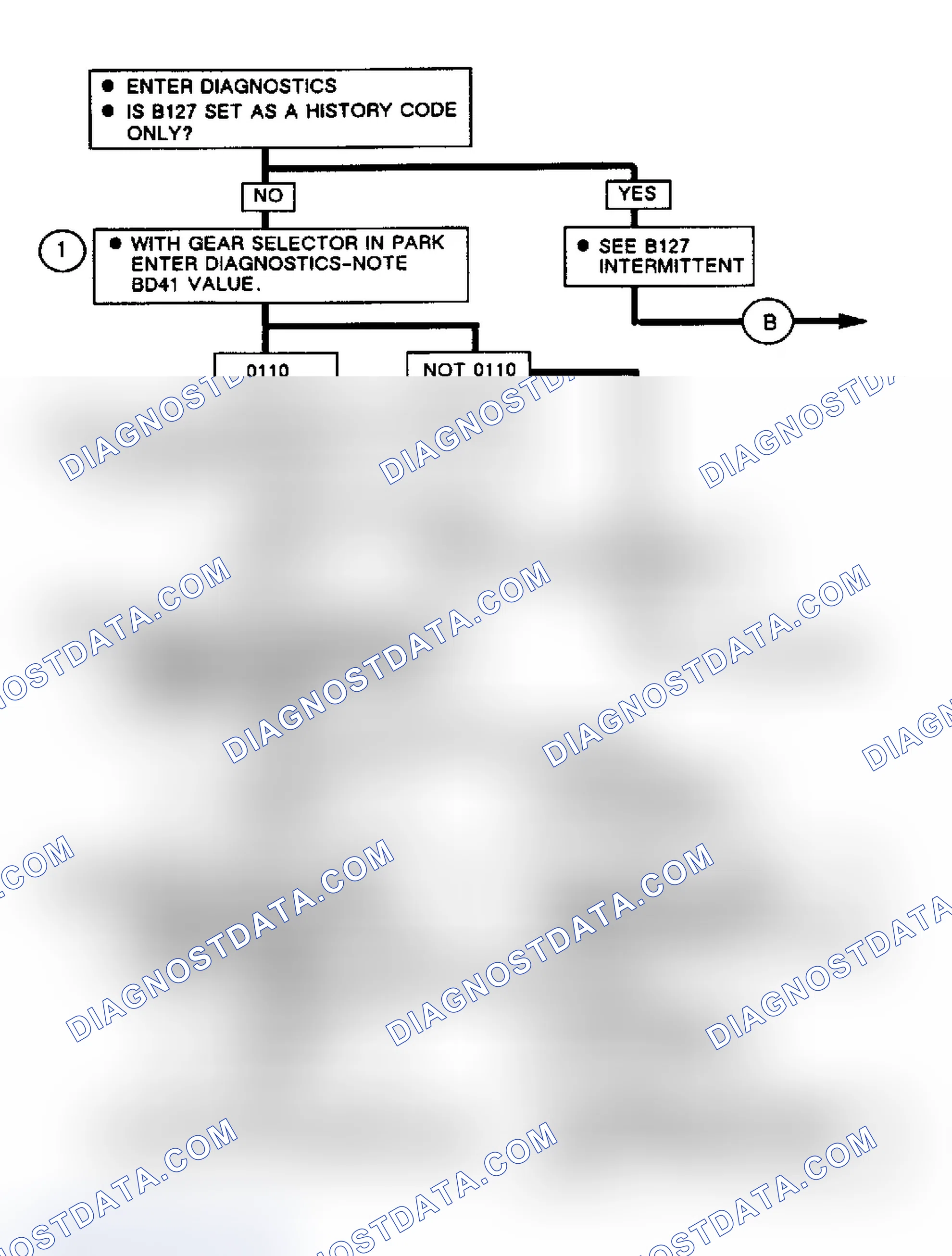 Scheme 241: Code B127: Flow Chart Gear Selector Switch Circuit (1 of 3)