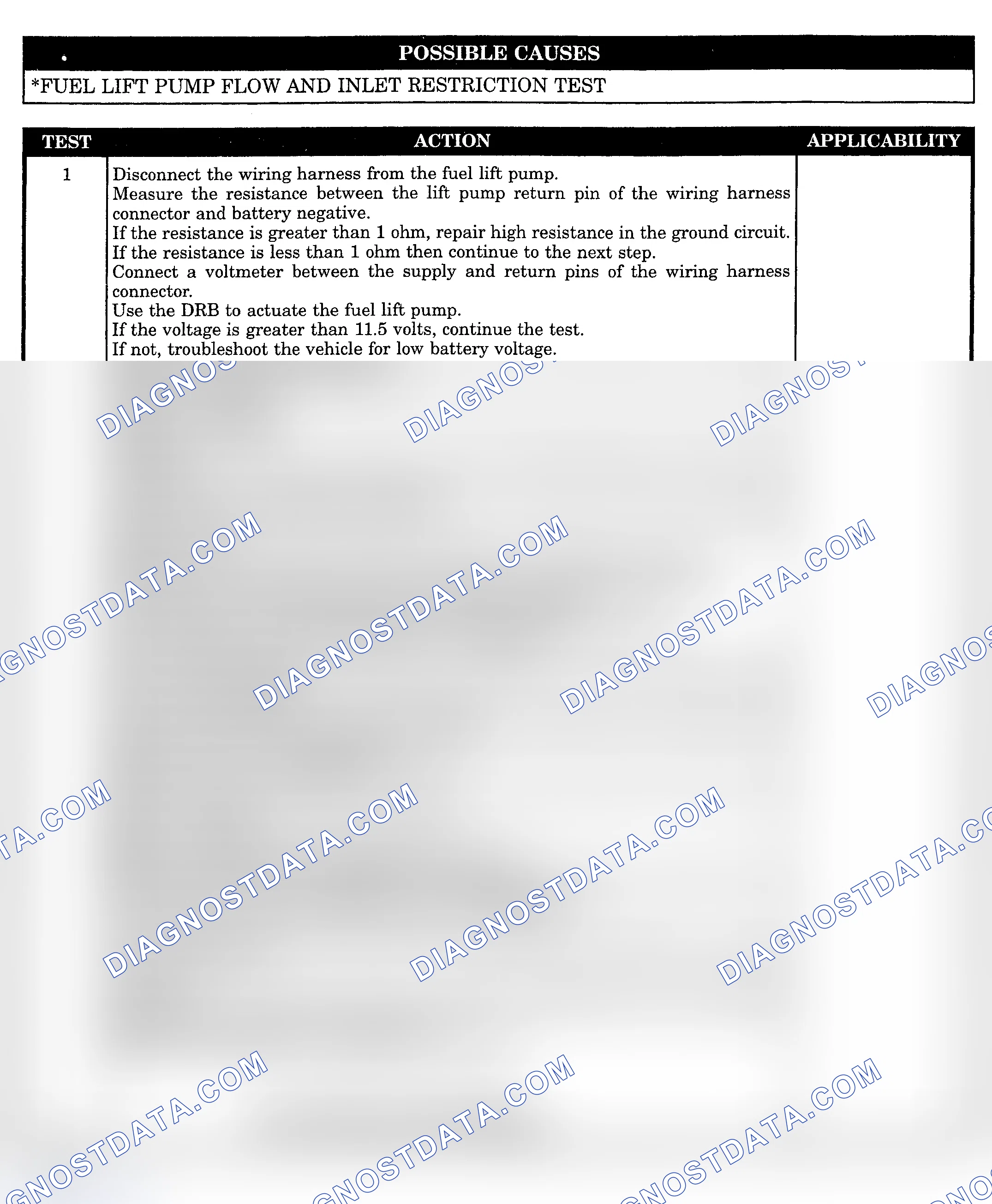 Scheme 1059: FUEL LIFT PUMP LOW & INLET RESTRICTION TEST