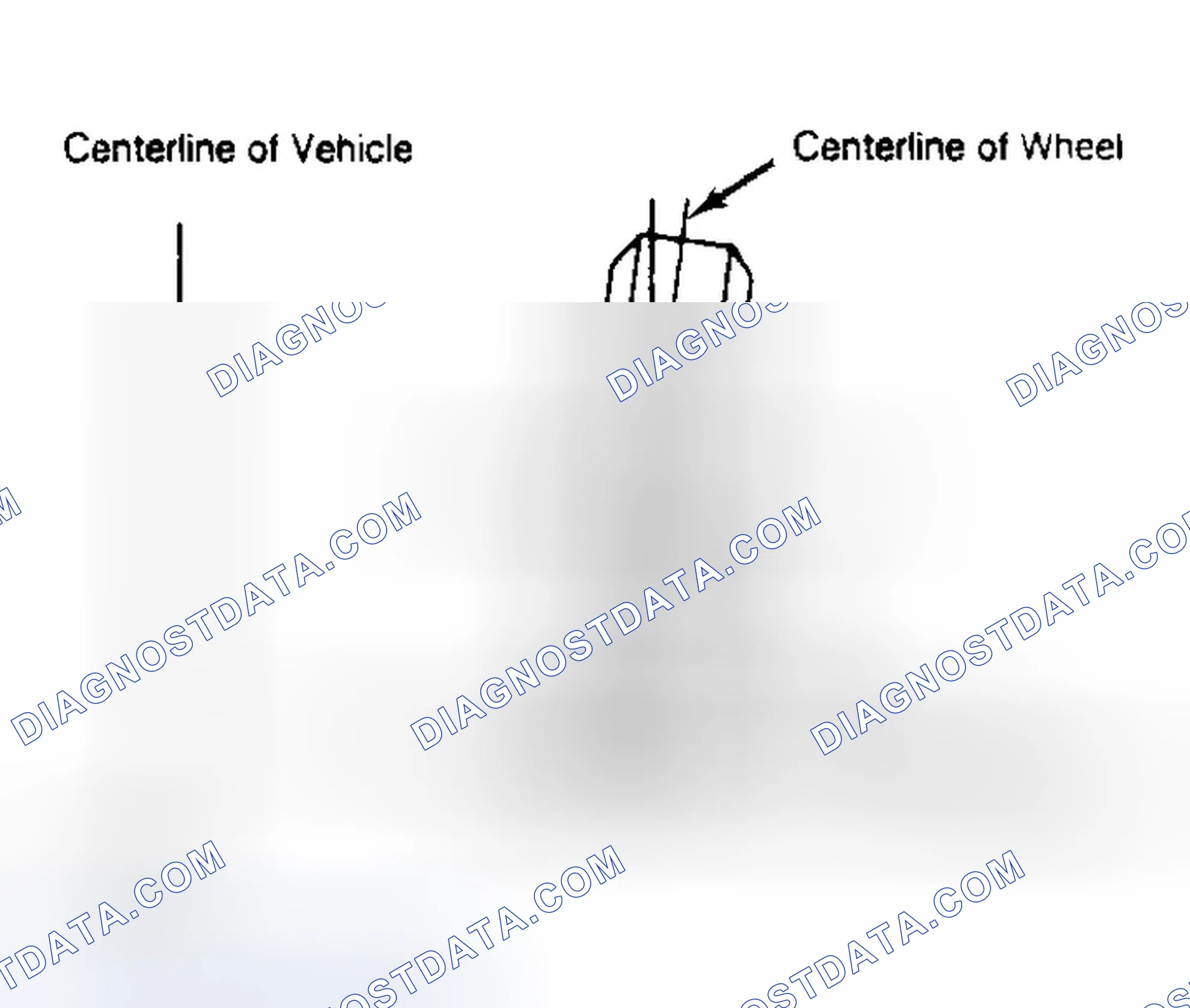 Scheme 4: Determining Camber Angle
