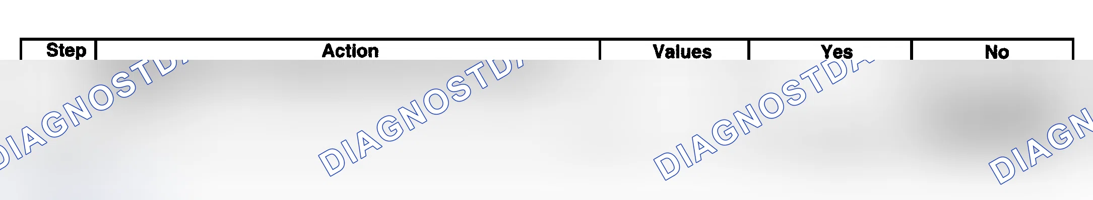 Scheme 95: Diagnostic Procedure
