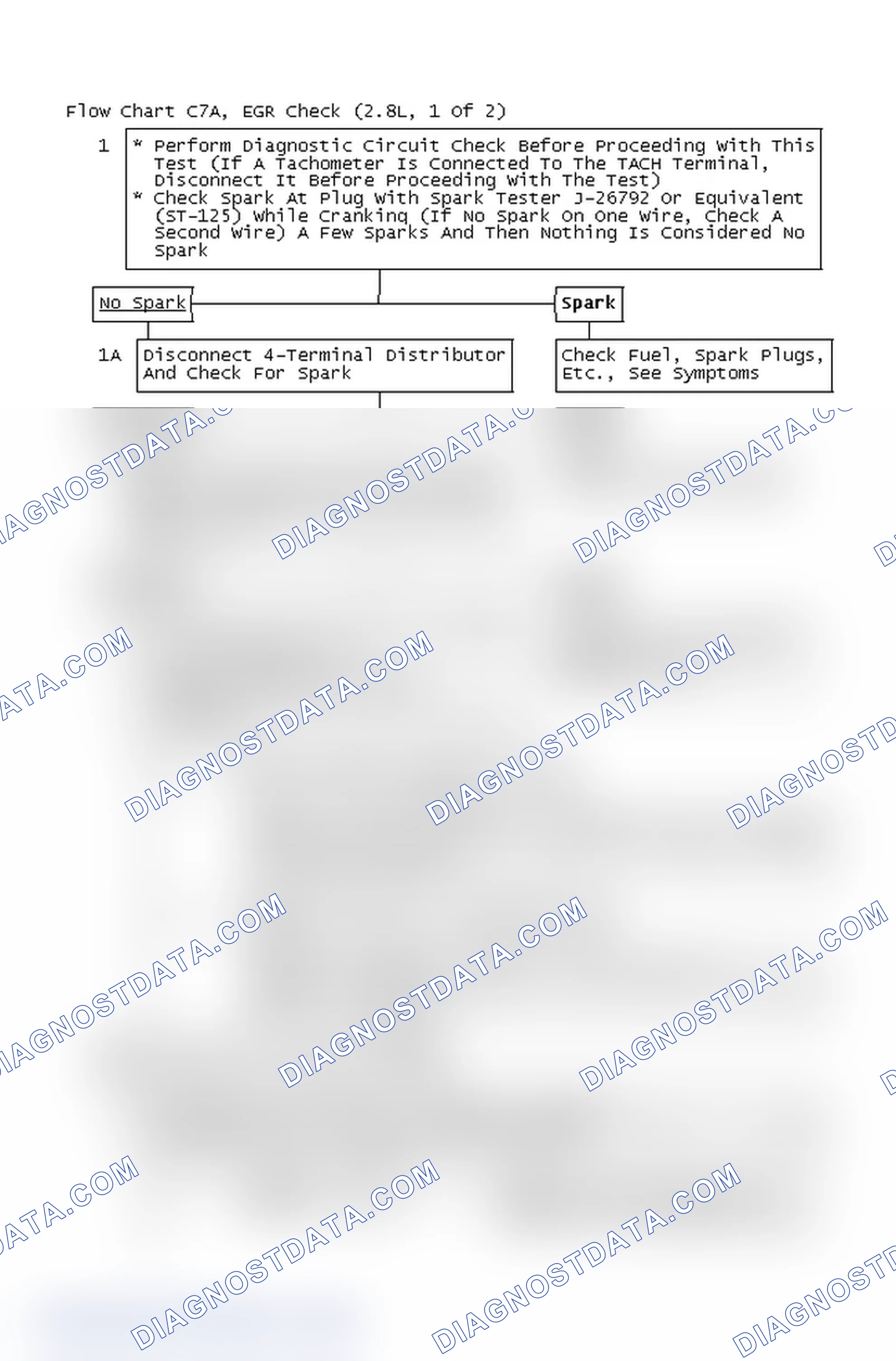Scheme 4: Flow Chart C7A, EGR Check (2.8L, 1 Of 2)