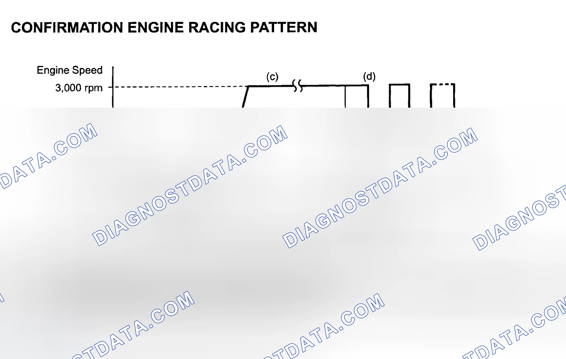 Scheme 202: Confirmation Engine Racing Pattern