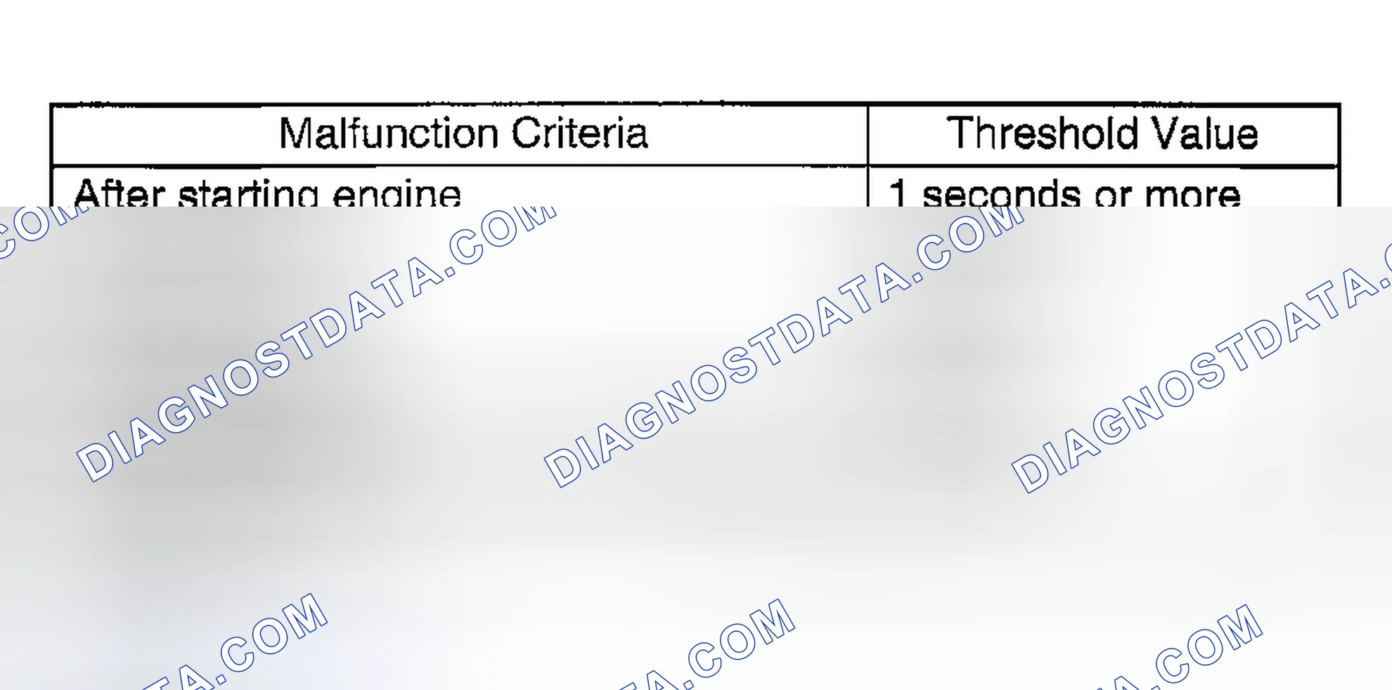 Scheme 2530