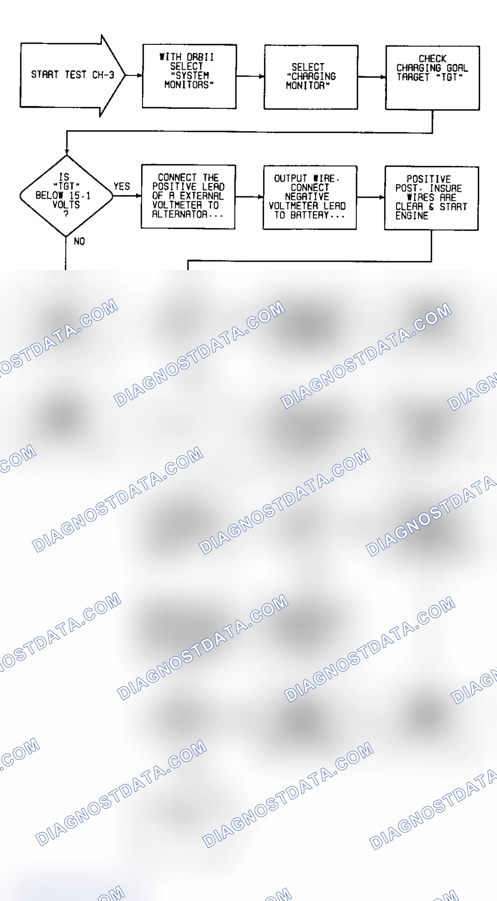 Scheme 18: Flow Chart - Test CH-3 (2 of 2)