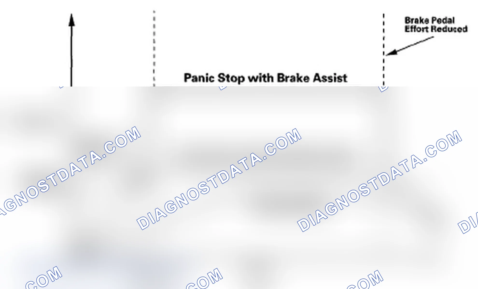 Scheme 11: Brake Assist