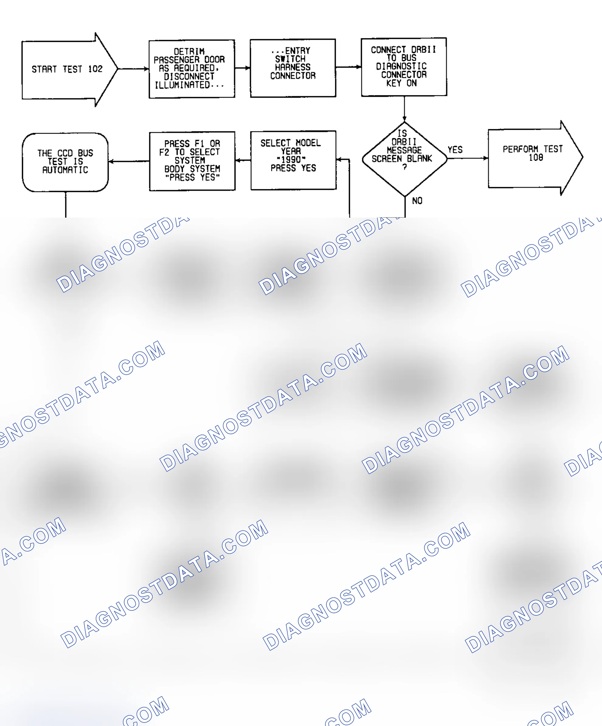 Scheme 332: Test 102: Flow Chart