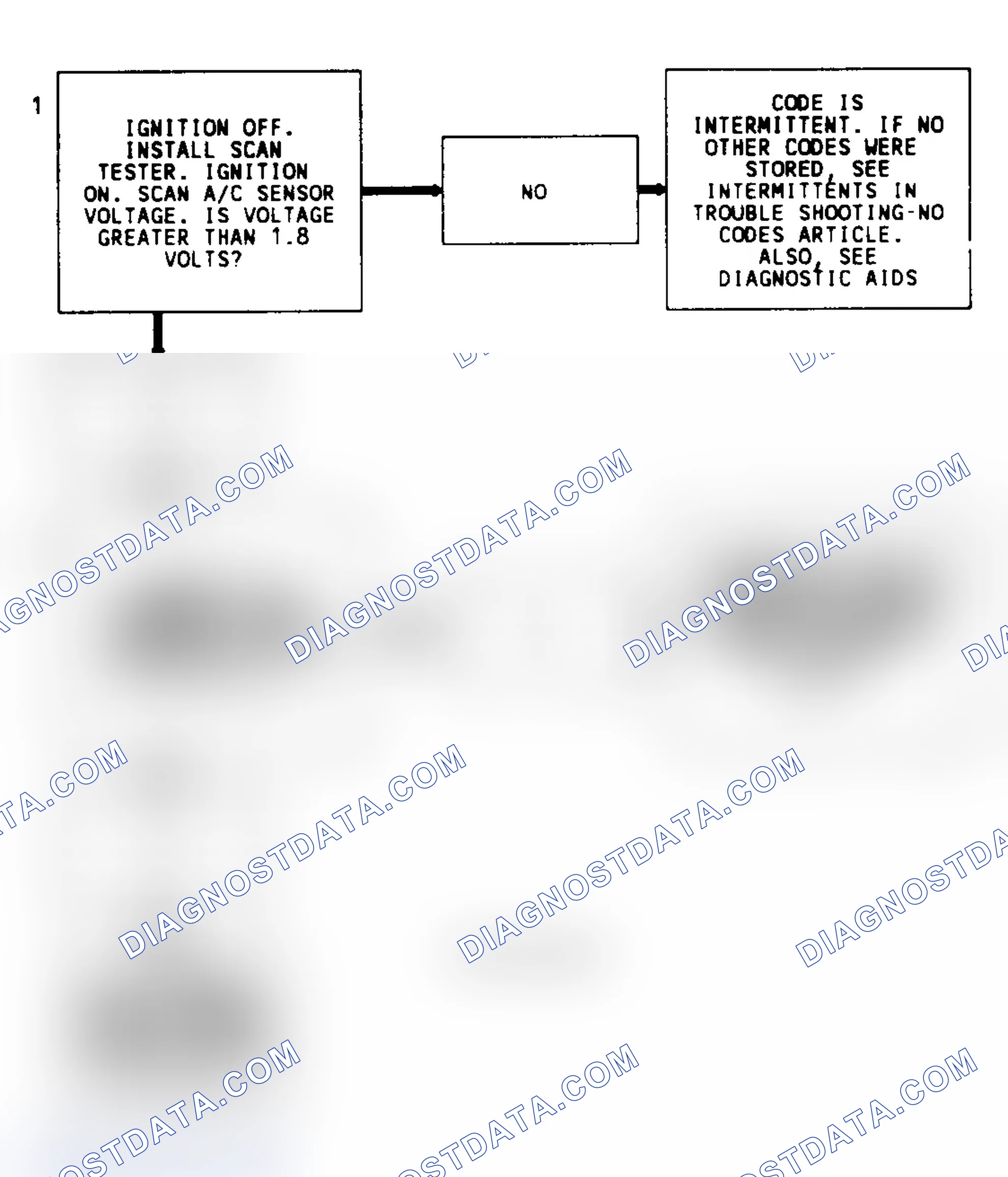 Scheme 92: Code 70 Diagnostic Flow Chart (3.1L) High A/C Pressure