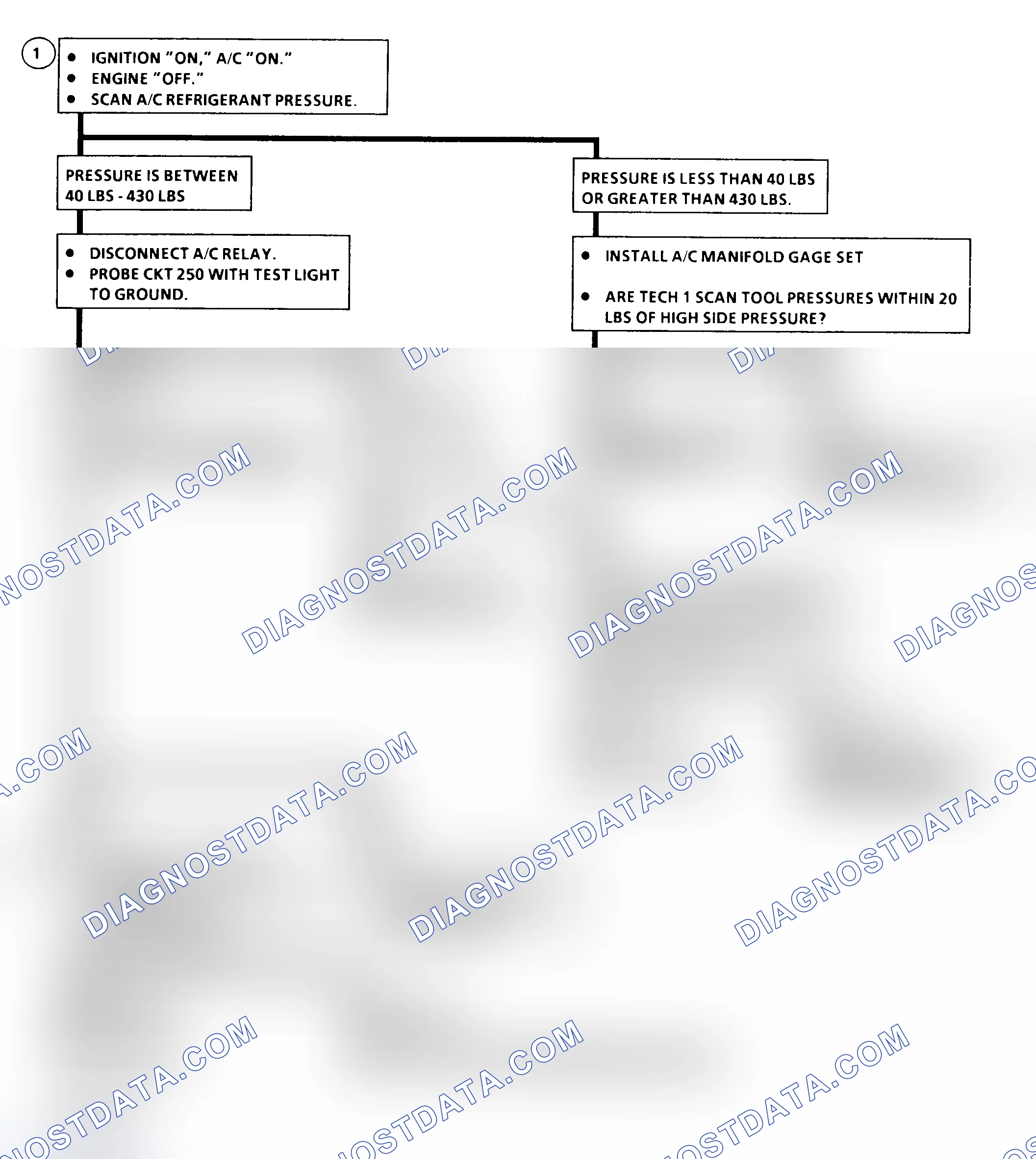 Scheme 105