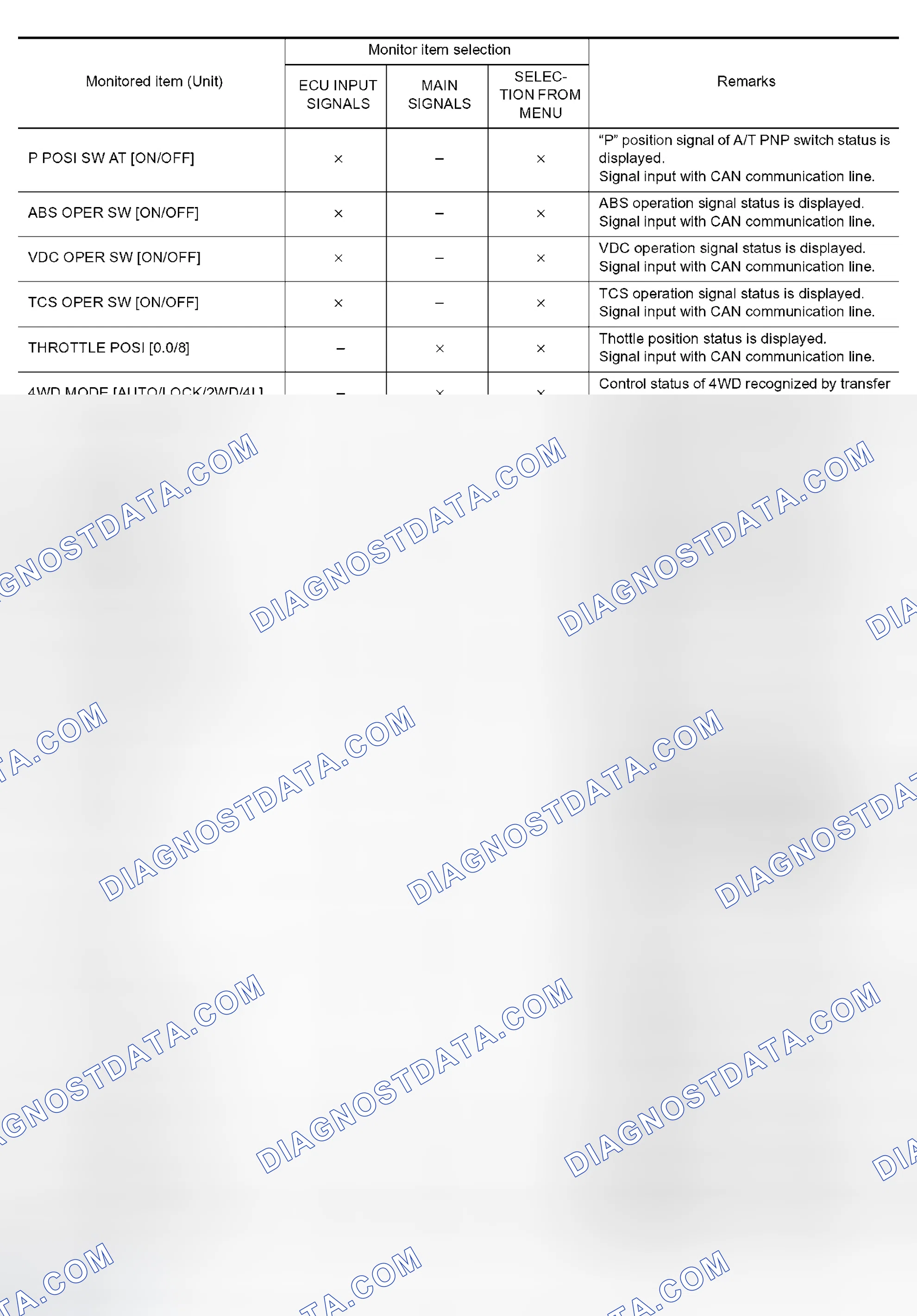 Scheme 6