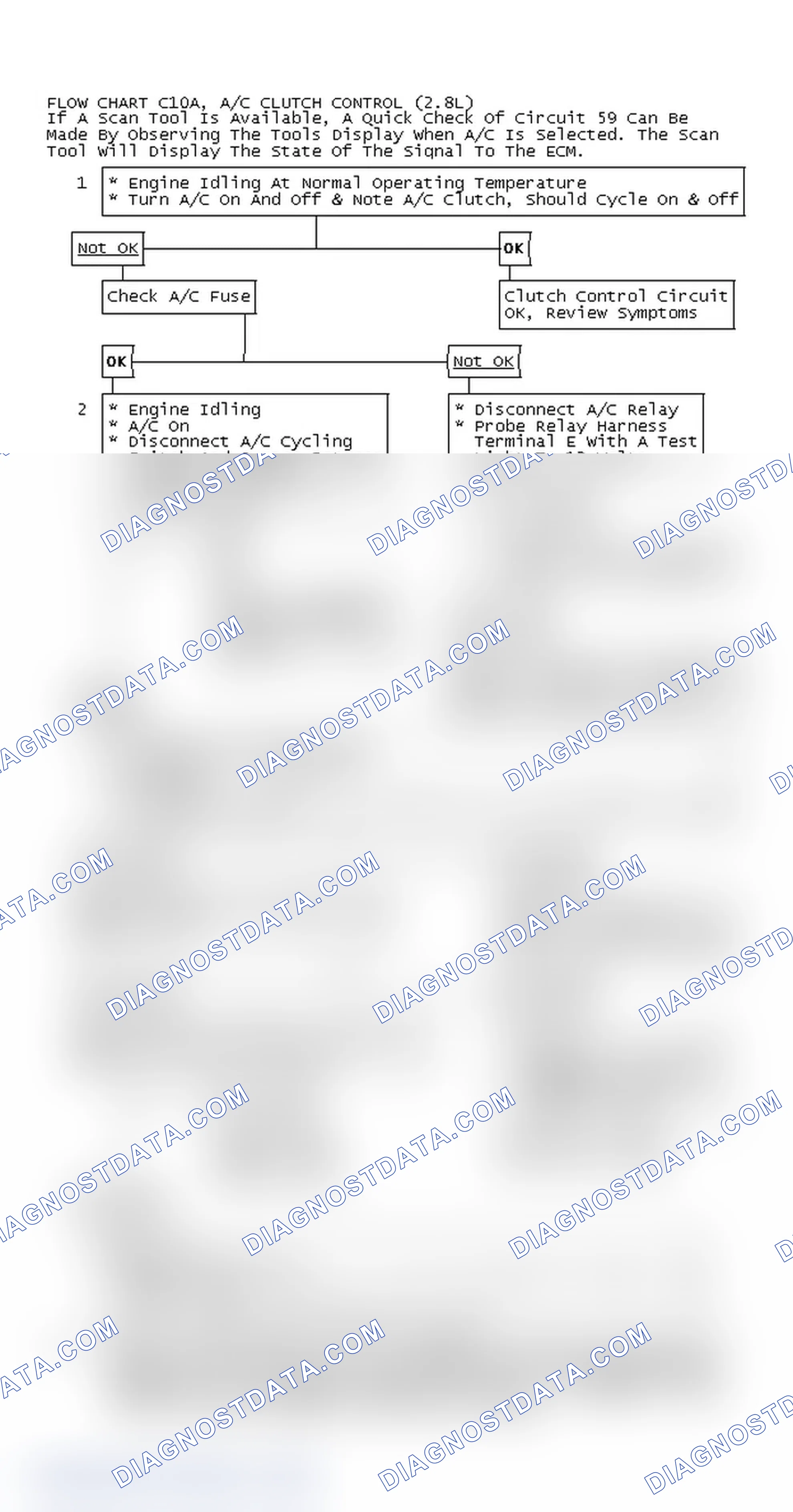 Scheme 580: Flow Chart C10A, A/C Clutch Control (2.8L)
