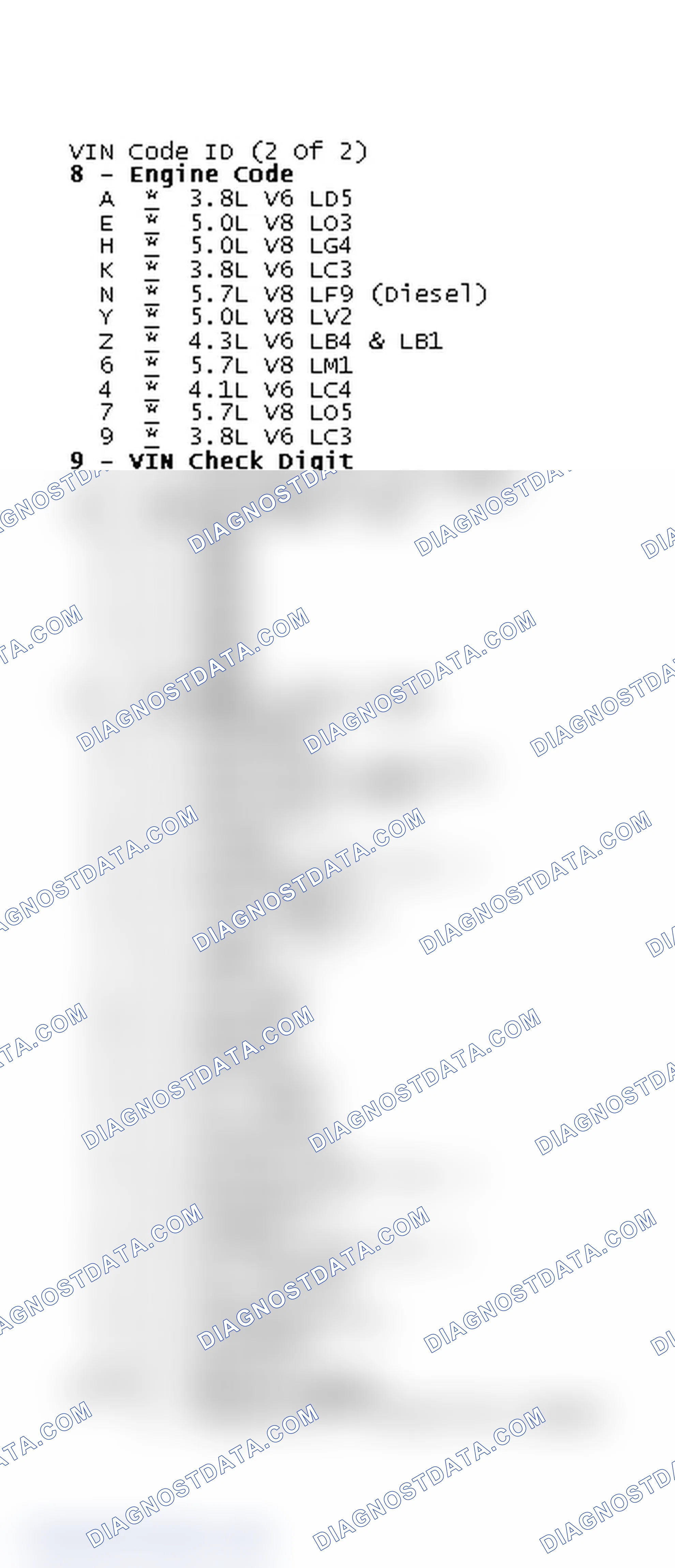Scheme 3: VIN Code ID (2 Of 2)
