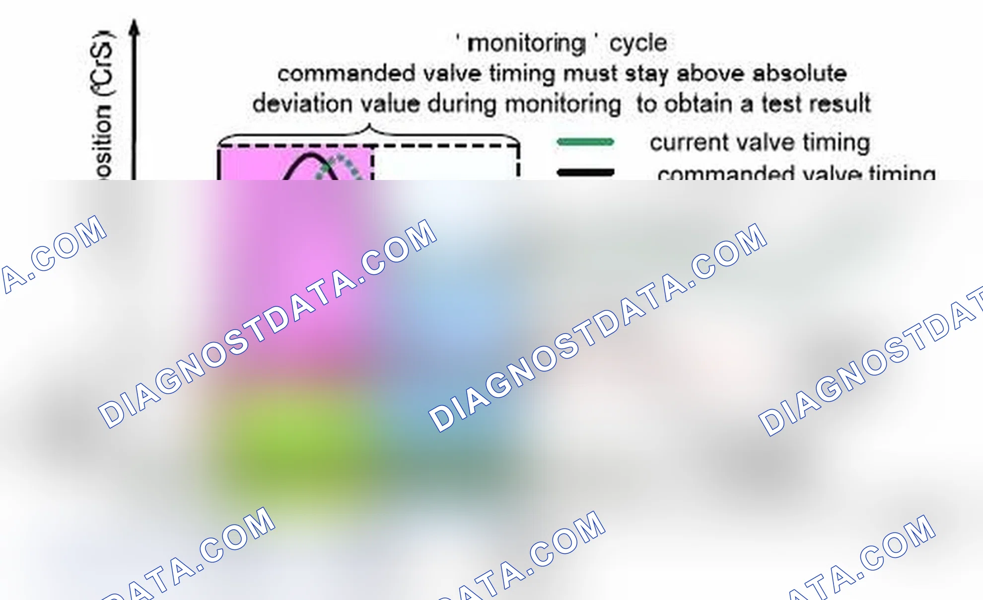 Scheme 41: Malfunction detection and error separation