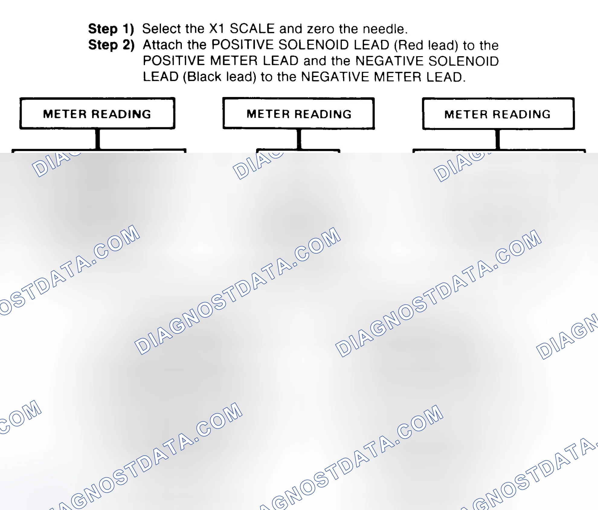 Scheme 2: DIODE CHECK & SOLENOID TEST