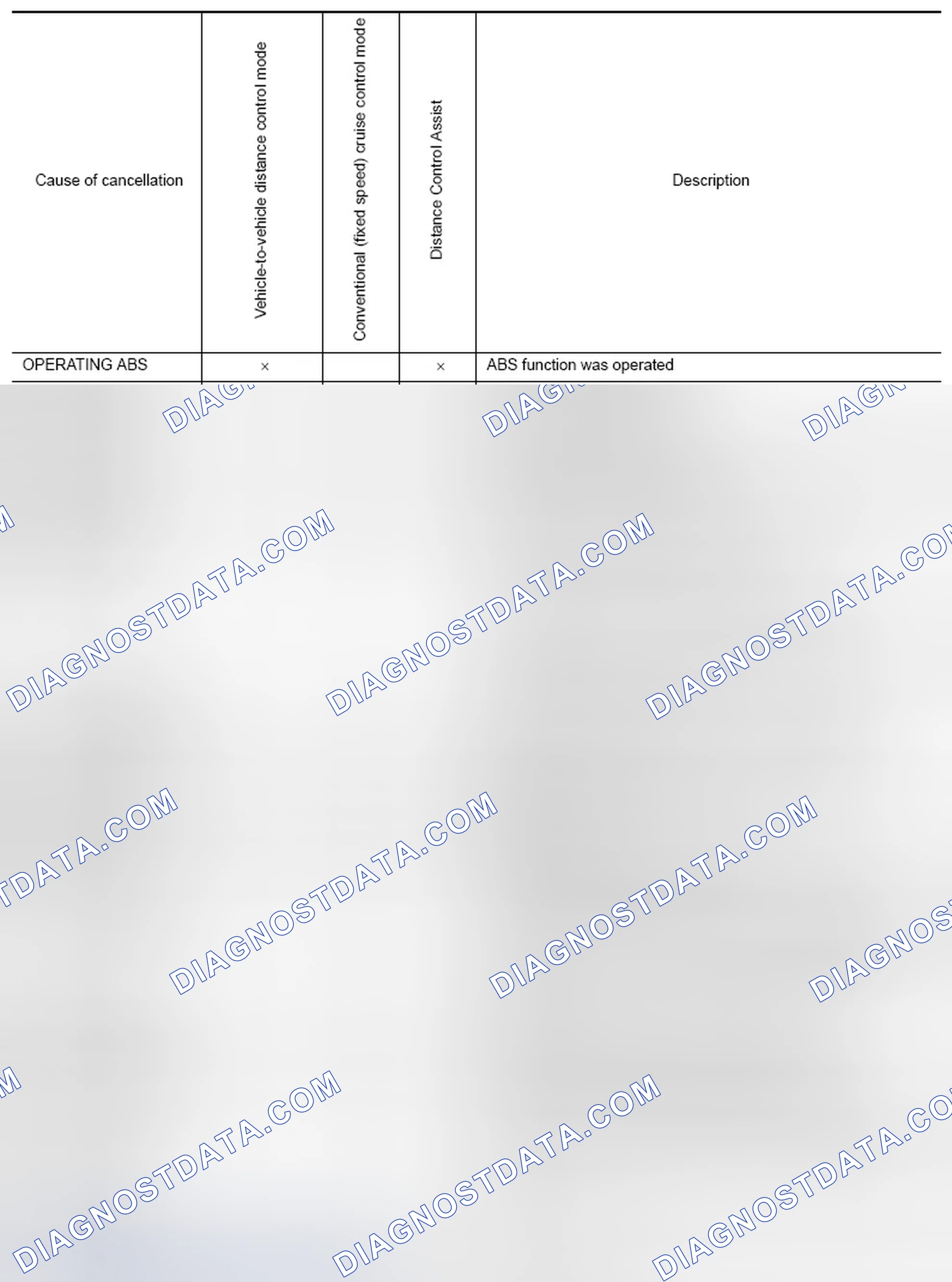 Scheme 110: Display Items for The Cause of Automatic Cancellation 1