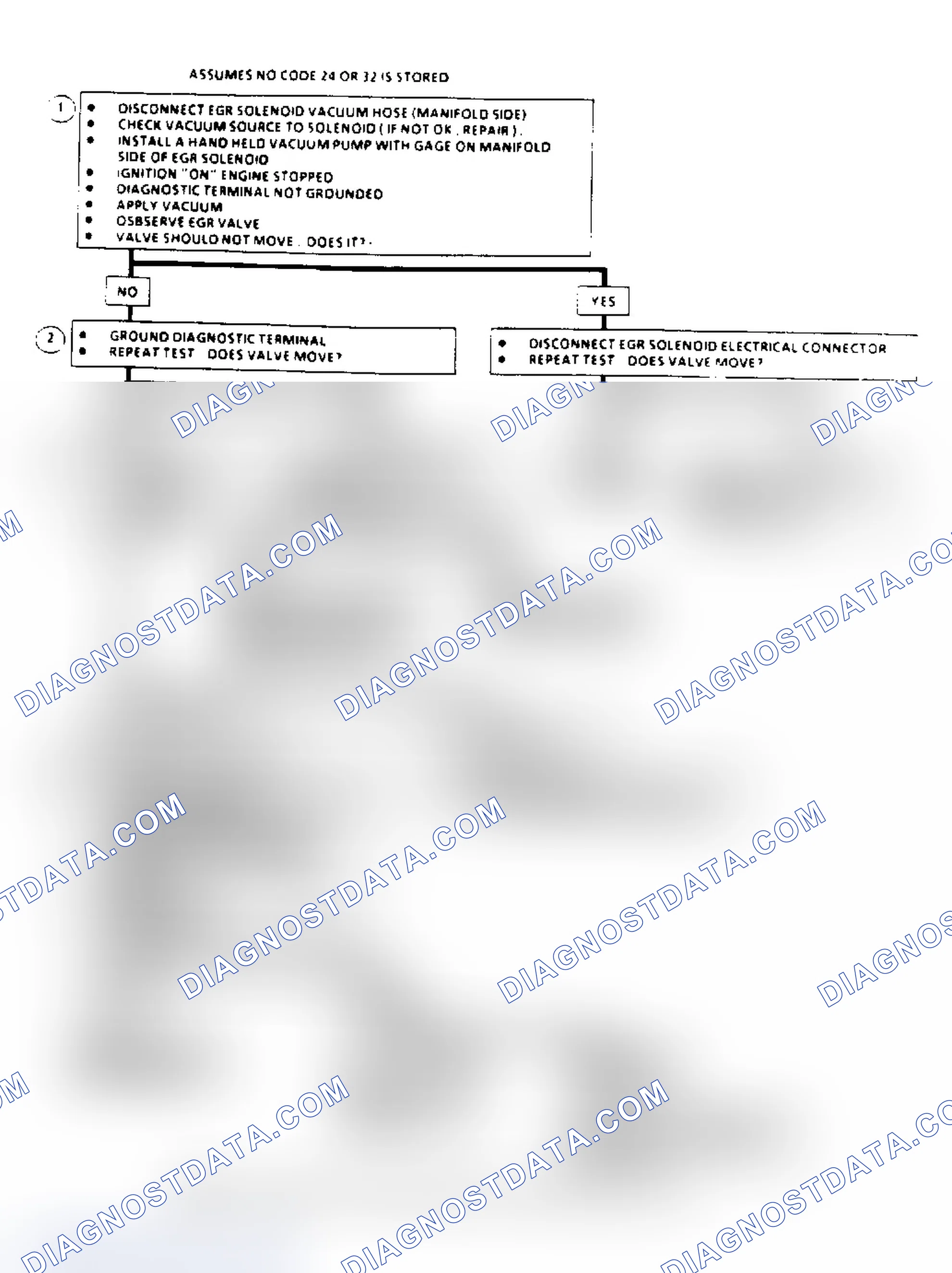 Scheme 122: EGR System Check Flow Chart (2.8/4.3L "S/T" & 5.7/7.4L Over 8500 GVW)