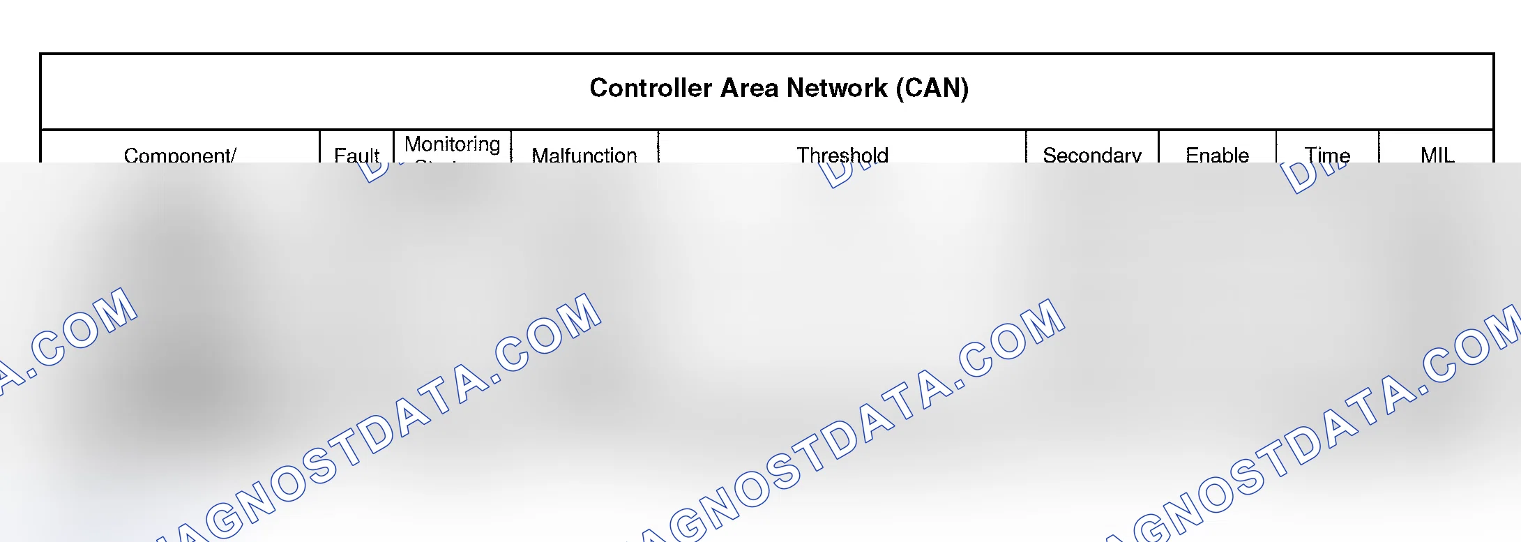 Scheme 119: CONTROLLER AREA NETWORK (CAN)