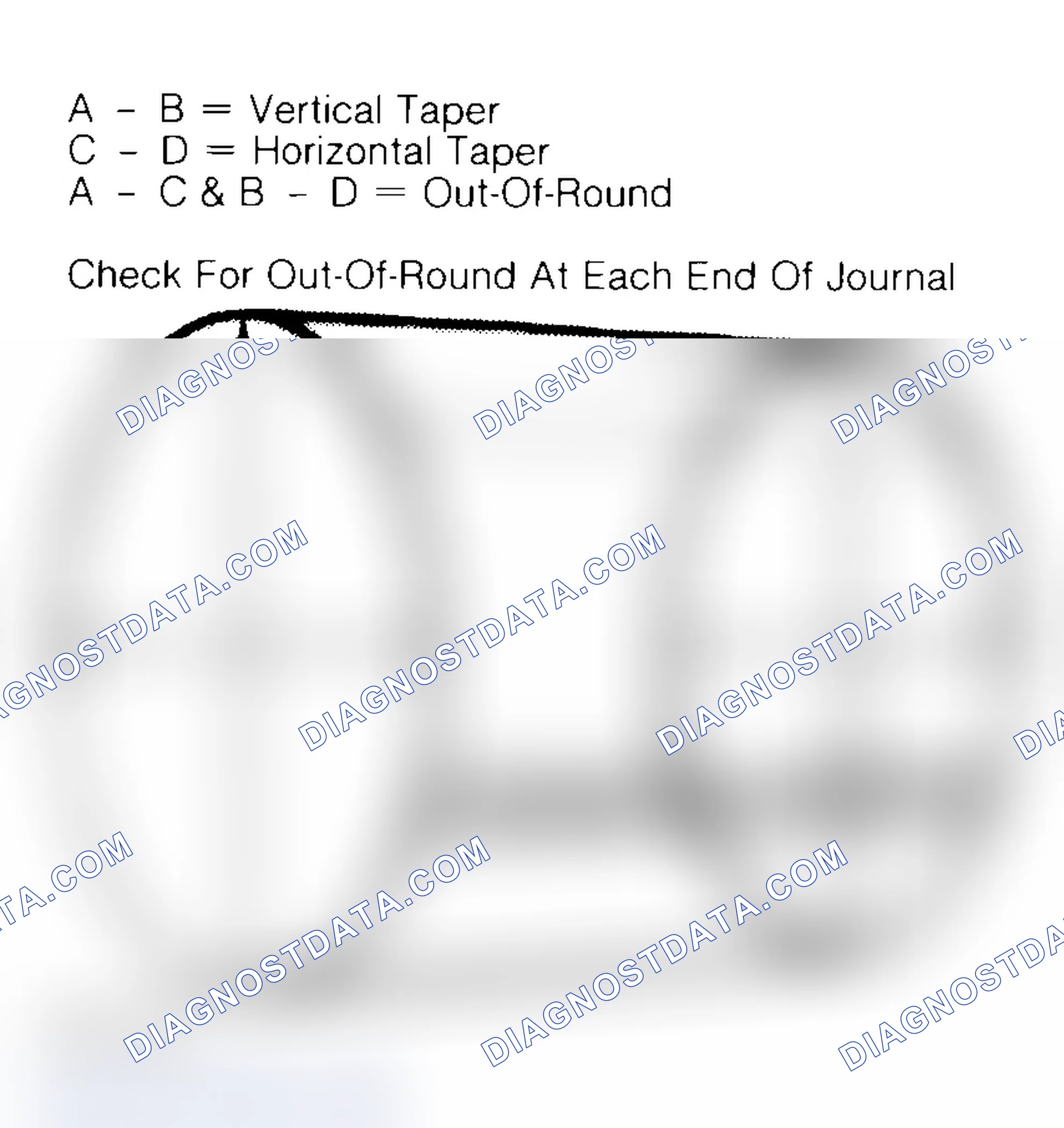 Scheme 22: Measuring Crankshaft Journals