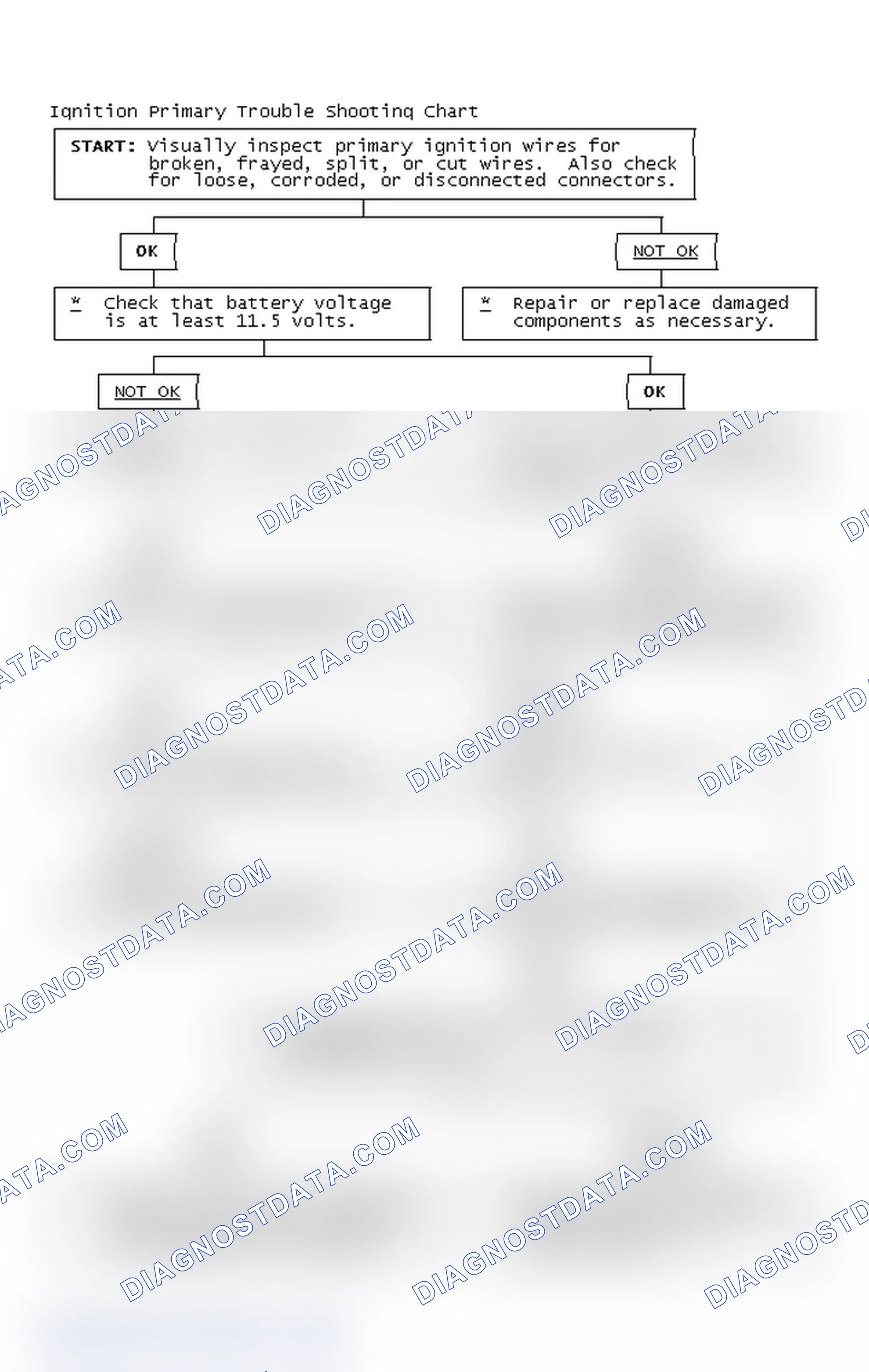 Scheme 4: Ignition Primary Trouble Shooting Chart