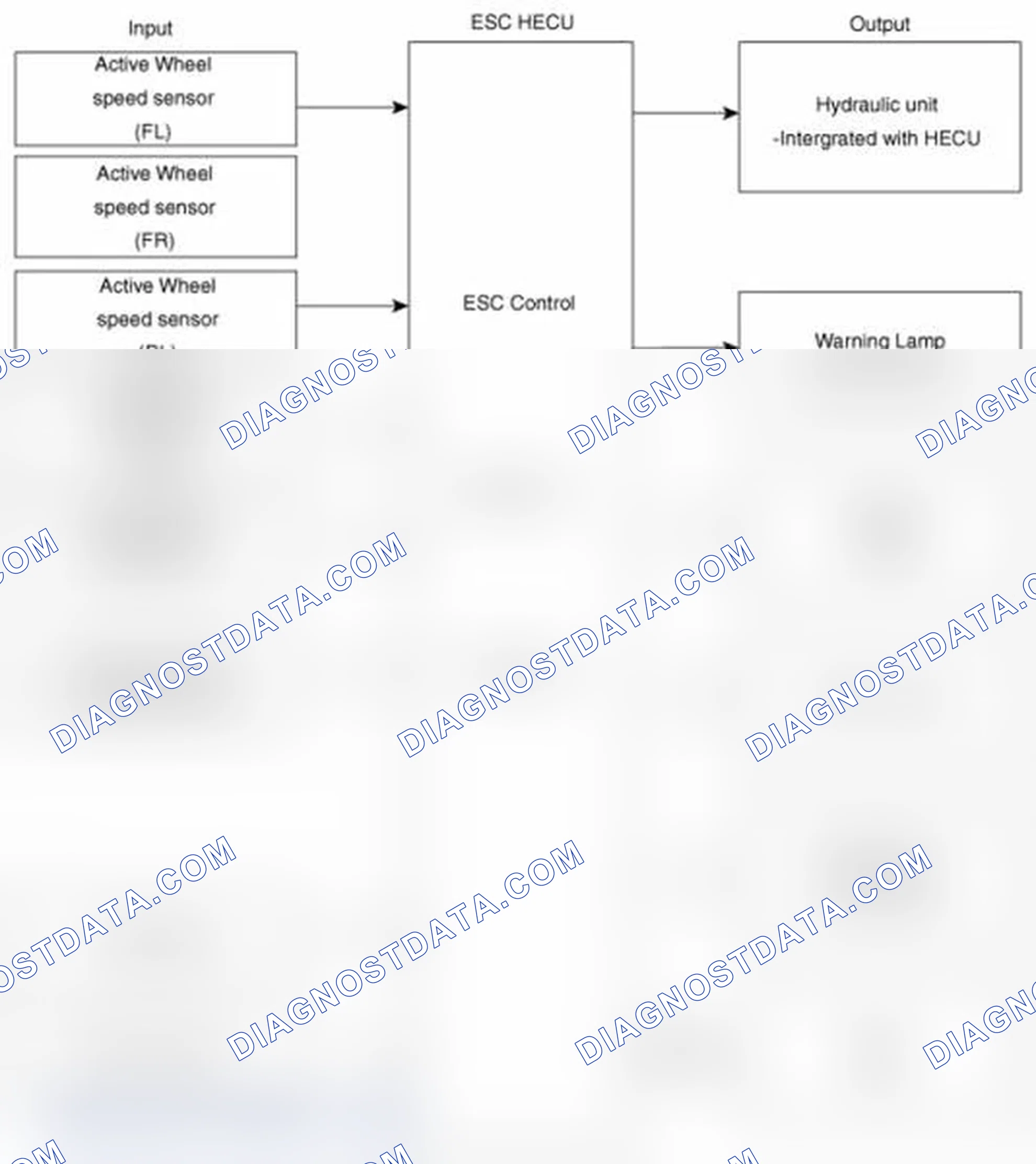 Scheme 4: Input and Output Diagram