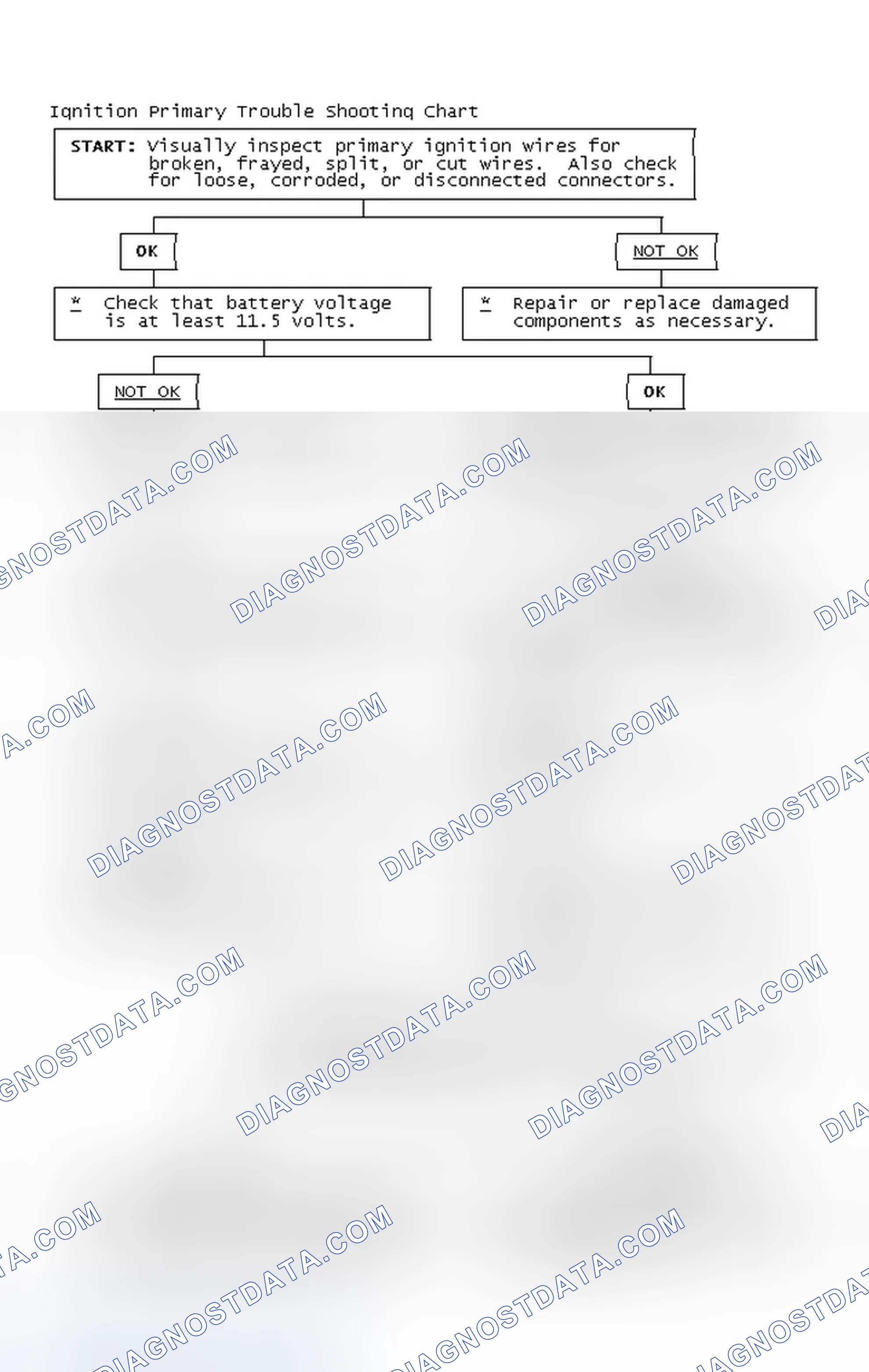 Scheme 2: Ignition Primary Trouble Shooting Chart