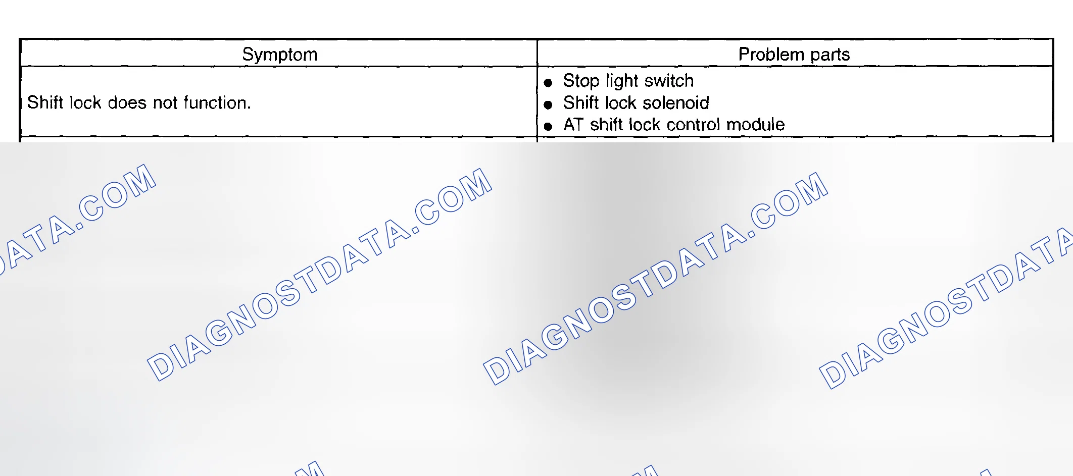 Scheme 68: Select Lever "P" Position Diagnostic Chart