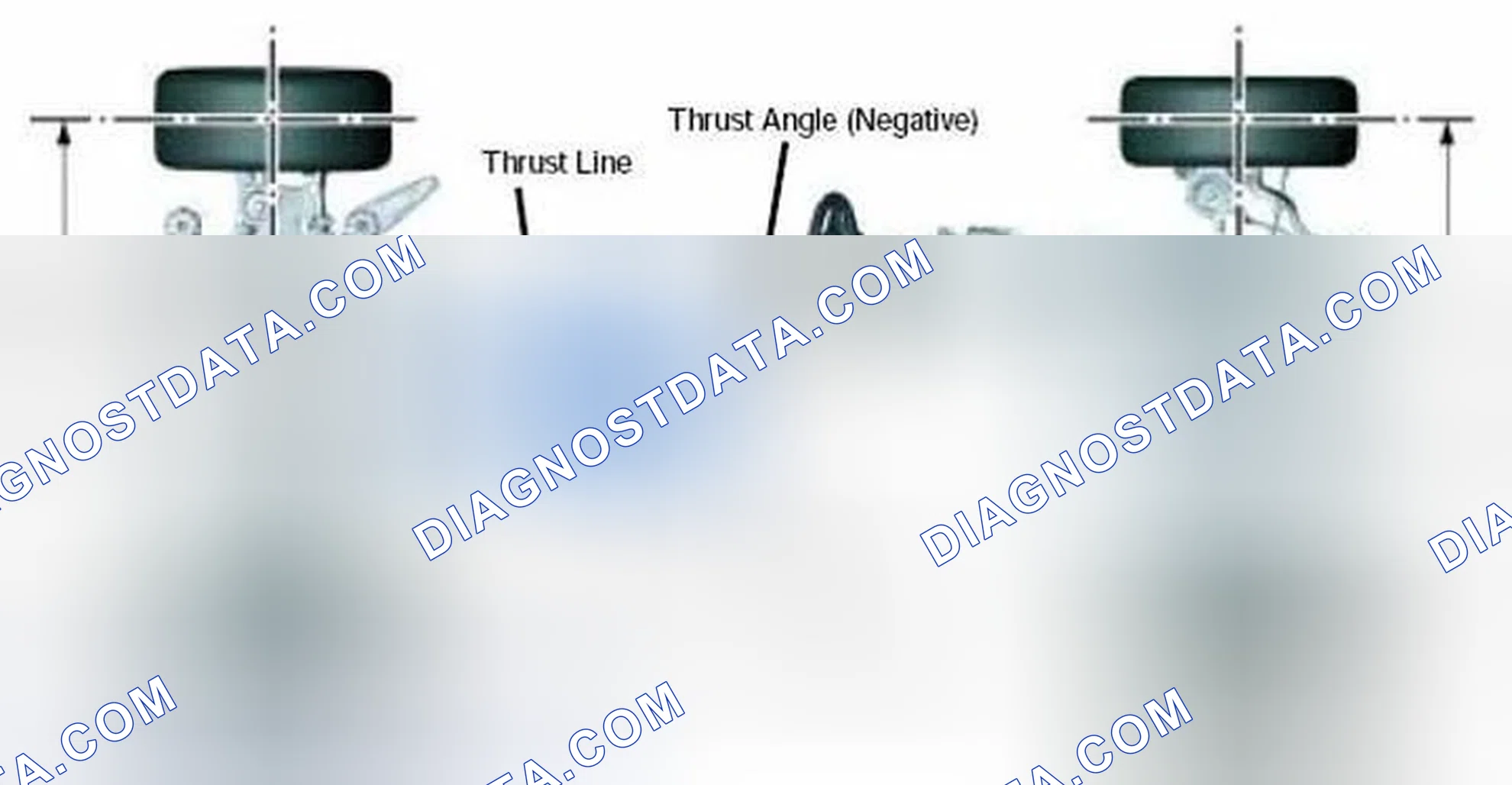 Scheme 23: Thrust Line/Thrust Angle