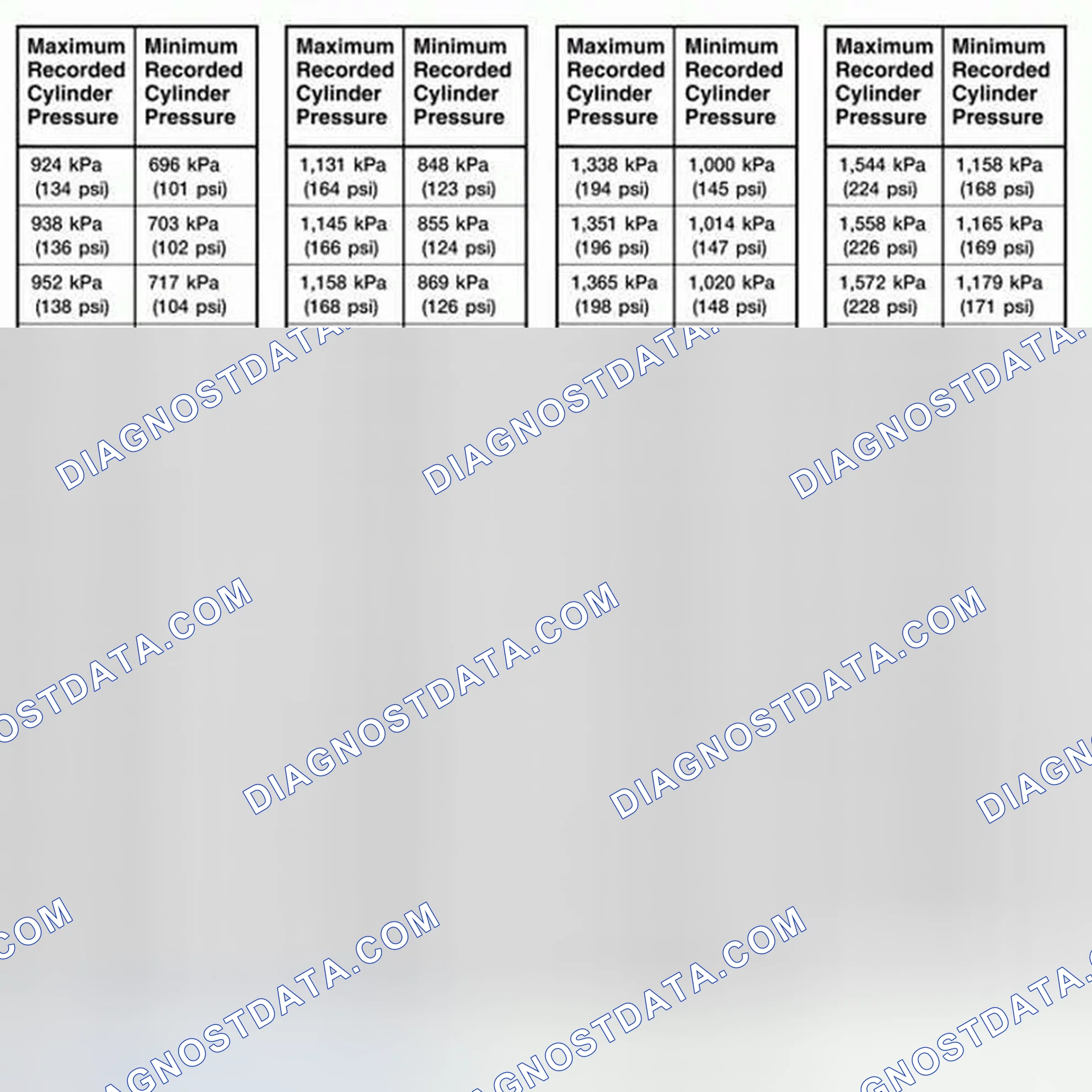 Scheme 2031: Compression Test - 3.5L Engine Test Results