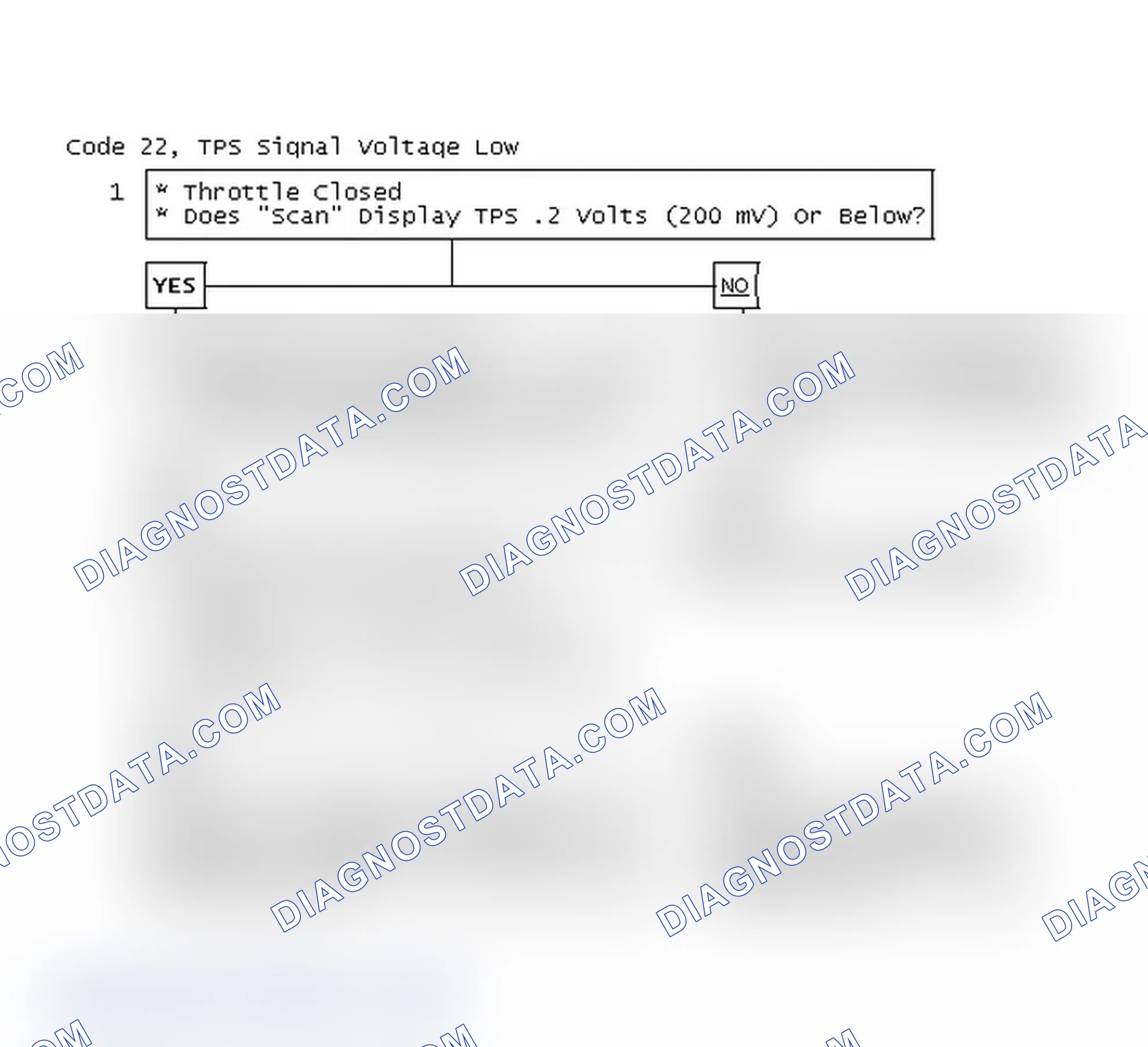 Scheme 54: Code 22, TPS Signal Voltage Low