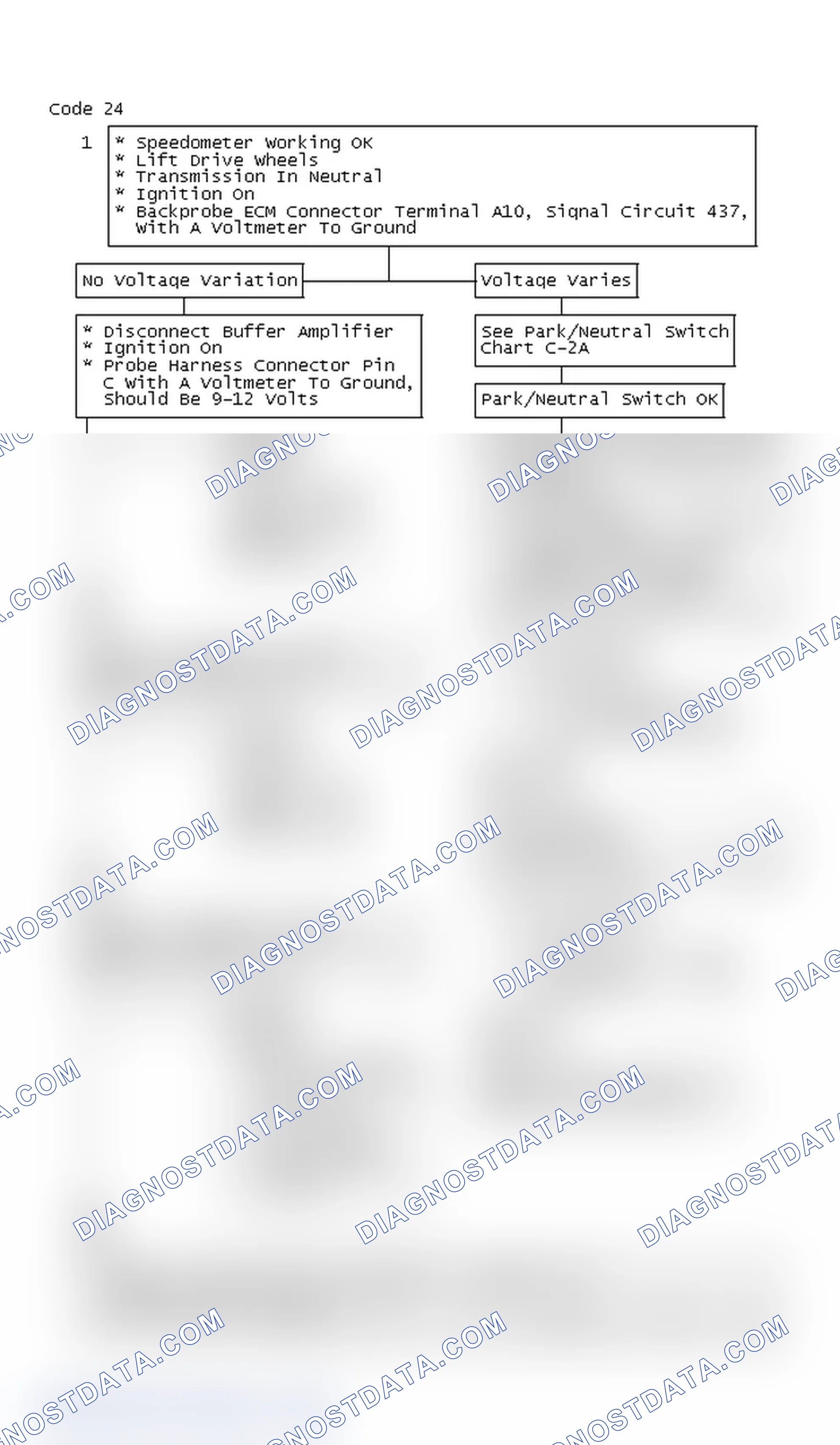 Scheme 310: Code 24 Chart